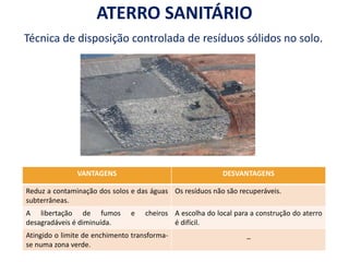 ATERRO SANITÁRIO
Técnica de disposição controlada de resíduos sólidos no solo.
VANTAGENS DESVANTAGENS
Reduz a contaminação dos solos e das águas
subterrâneas.
Os resíduos não são recuperáveis.
A libertação de fumos e cheiros
desagradáveis é diminuída.
A escolha do local para a construção do aterro
é difícil.
Atingido o limite de enchimento transforma-
se numa zona verde.
_
 