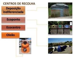 CENTROS DE RECOLHA
Oleão
Ecocentro
Ecoponto
Deposição
indiferenciada
 