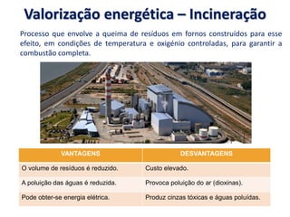 Valorização energética – Incineração
Processo que envolve a queima de resíduos em fornos construídos para esse
efeito, em condições de temperatura e oxigénio controladas, para garantir a
combustão completa.
VANTAGENS DESVANTAGENS
O volume de resíduos é reduzido. Custo elevado.
A poluição das águas é reduzida. Provoca poluição do ar (dioxinas).
Pode obter-se energia elétrica. Produz cinzas tóxicas e águas poluídas.
 