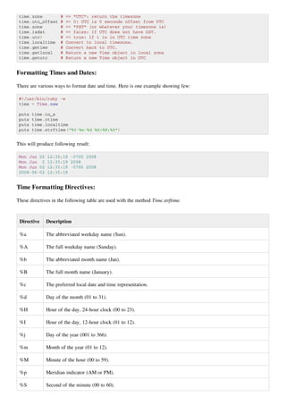 time.zone           #   => "UTC": return the timezone
 time.utc_offset     #   => 0: UTC is 0 seconds offset from UTC
 time.zone           #   => "PST" (or whatever your timezone is)
 time.isdst          #   => false: If UTC does not have DST.
 time.utc?           #   => true: if t is in UTC time zone
 time.localtime      #   Convert to local timezone.
 time.gmtime         #   Convert back to UTC.
 time.getlocal       #   Return a new Time object in local zone
 time.getutc         #   Return a new Time object in UTC


Formatting Times and Dates:

There are various ways to format date and time. Here is one example showing few:

 #!/usr/bin/ruby -w
 time = Time.new

 puts   time.to_s
 puts   time.ctime
 puts   time.localtime
 puts   time.strftime("%Y-%m-%d %H:%M:%S")


This will produce following result:

 Mon Jun 02   12:35:19 -0700 2008
 Mon Jun 2    12:35:19 2008
 Mon Jun 02   12:35:19 -0700 2008
 2008-06-02   12:35:19


Time Formatting Directives:

These directives in the following table are used with the method Time.strftime.



 Directive    Description

 %a           The abbreviated weekday name (Sun).

 %A           The full weekday name (Sunday).

 %b           The abbreviated month name (Jan).

 %B           The full month name (January).

 %c           The preferred local date and time representation.

 %d           Day of the month (01 to 31).

 %H           Hour of the day, 24-hour clock (00 to 23).

 %I           Hour of the day, 12-hour clock (01 to 12).

 %j           Day of the year (001 to 366).

 %m           Month of the year (01 to 12).

 %M           Minute of the hour (00 to 59).

 %p           Meridian indicator (AM or PM).

 %S           Second of the minute (00 to 60).
 