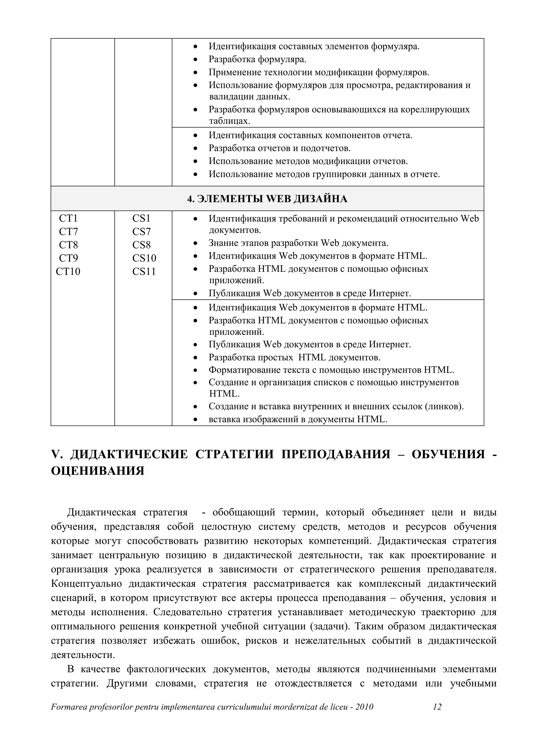 •   Идентификация составных элементов формуляра.
                                     •   Разработка формуляра.
                                     •   Применение технологии модификации формуляров.
                                     •   Использование формуляров для просмотра, редактирования и
                                         валидации данных.
                                     •   Разработка формуляров основывающихся на кореллирующих
                                         таблицах.
                                     •   Идентификация составных компонентов отчета.
                                     •   Разработка отчетов и подотчетов.
                                     •   Использование методов модификации отчетов.
                                     •   Использование методов группировки данных в отчете.

                                   4. ЭЛЕМЕНТЫ WEB ДИЗАЙНА
 CT1                 CS1             •   Идентификация требований и рекомендаций относительно Web
 CT7                 CS7                 документов.
 CT8                 CS8             •   Знание этапов разработки Web документа.
 CT9                 CS10            •   Идентификация Web документов в формате HTML.
 CT10                CS11            •   Разработка HTML документов с помощью офисных
                                         приложений.
                                     •   Публикация Web документов в среде Интернет.
                                     •   Идентификация Web документов в формате HTML.
                                     •   Разработка HTML документов с помощью офисных
                                         приложений.
                                     •   Публикация Web документов в среде Интернет.
                                     •   Разработка простых HTML документов.
                                     •   Форматирование текста с помощью инструментов HTML.
                                     •   Создание и организация списков с помощью инструментов
                                         HTML.
                                     •   Создание и вставка внутренних и внешних ссылок (линков).
                                     •   вставка изображений в документы HTML.


V. ДИДАКТИЧЕСКИЕ СТРАТЕГИИ ПРЕПОДАВАНИЯ – ОБУЧЕНИЯ -
ОЦЕНИВАНИЯ


   Дидактическая стратегия - обобщающий термин, который объединяет цели и виды
обучения, представляя собой целостную систему средств, методов и ресурсов обучения
которые могут способствовать развитию некоторых компетенций. Дидактическая стратегия
занимает центральную позицию в дидактической деятельности, так как проектирование и
организация урока реализуется в зависимости от стратегического решения преподавателя.
Концептуально дидактическая стратегия рассматривается как комплексный дидактический
сценарий, в котором присутствуют все актеры процесса преподавания – обучения, условия и
методы исполнения. Следовательно стратегия устанавливает методическую траекторию для
оптимального решения конкретной учебной ситуации (задачи). Таким образом дидактическая
стратегия позволяет избежать ошибок, рисков и нежелательных событий в дидактической
деятельности.
   В качестве фактологических документов, методы являются подчиненными элементами
стратегии. Другими словами, стратегия не отождествляется с методами или учебными

Formarea profesorilor pentru implementarea curriculumului mordernizat de liceu - 2010   12
 