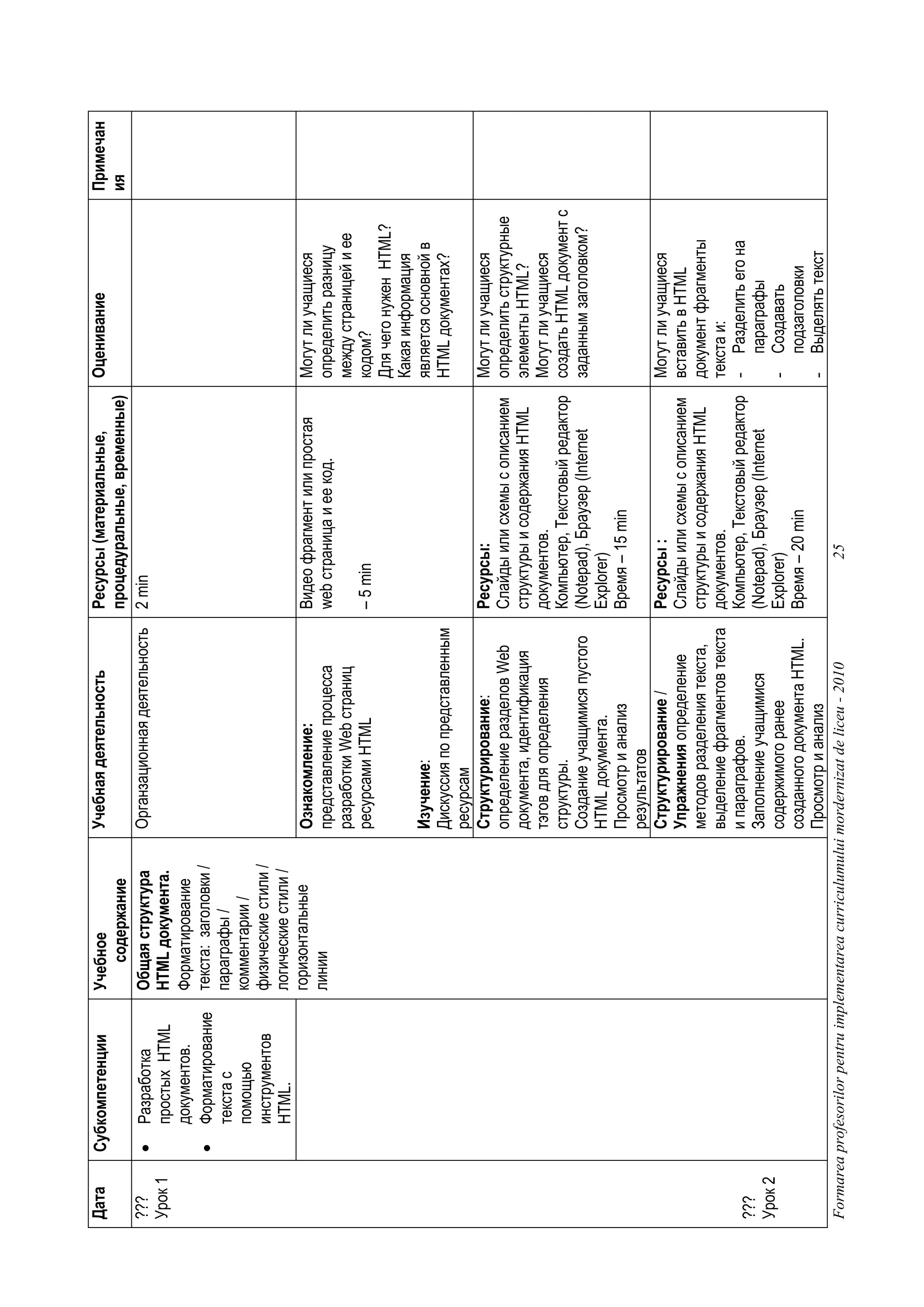 Дата      Субкомпетенции          Учебное                  Учебная деятельность          Ресурсы (материальные,     Оценивание                     Примечан
                                      содержание                                         процедуральные, временные)                                ия
???       •   Разработка          Общая структура          Органзационная деятельность   2 min
Урок 1        простых HTML        HTML документа.
              документов.         Форматирование
          •   Форматирование      текста: заголовки /
              текста с            параграфы /
              помощью             комментарии /
              инструментов        физические стили /
              HTML.               логические стили /
                                  горизонтальные           Ознакомление:                 Видео фрагмент или простая      Могут ли учащиеся
                                  линии                    представление процесса        web страница и ее код.          определить разницу
                                                           разработки Web страниц                                        между страницей и ее
                                                           ресурсами HTML                – 5 min                         кодом?
                                                                                                                         Для чего нужен HTML?
                                                                                                                         Какая информация
                                                           Изучение:                                                     является основной в
                                                           Дискуссия по представленным                                   HTML документах?
                                                           ресурсам
                                                           Структурирование:             Ресурсы:                        Могут ли учащиеся
                                                           определение разделов Web      Слайды или схемы с описанием    определить структурные
                                                           документа, идентификация      структуры и содержания HTML     элементы HTML?
                                                           тэгов для определения         документов.                     Могут ли учащиеся
                                                           структуры.                    Компьютер, Текстовый редактор   создать HTML документ с
                                                           Создание учащимися пустого    (Notepad), Браузер (Internet    заданным заголовком?
                                                           HTML документа.               Explorer)
                                                           Просмотр и анализ             Время – 15 min
                                                           результатов
                                                           Структурирование /            Ресурсы :                       Могут ли учащиеся
                                                           Упражнения определение        Слайды или схемы с описанием    вставить в HTML
                                                           методов разделения текста,    структуры и содержания HTML     документ фрагменты
                                                           выделение фрагментов текста   документов.                     текста и:
                                                           и параграфов.                 Компьютер, Текстовый редактор   - Разделить его на
???
                                                           Заполнение учащимися          (Notepad), Браузер (Internet        параграфы
Урок 2
                                                           содержимого ранее             Explorer)                       - Создавать
                                                           созданного документа HTML.    Время – 20 min                      подзаголовки
                                                           Просмотр и анализ                                             - Выделять текст
Formarea profesorilor pentru implementarea curriculumului mordernizat de liceu - 2010              25
 