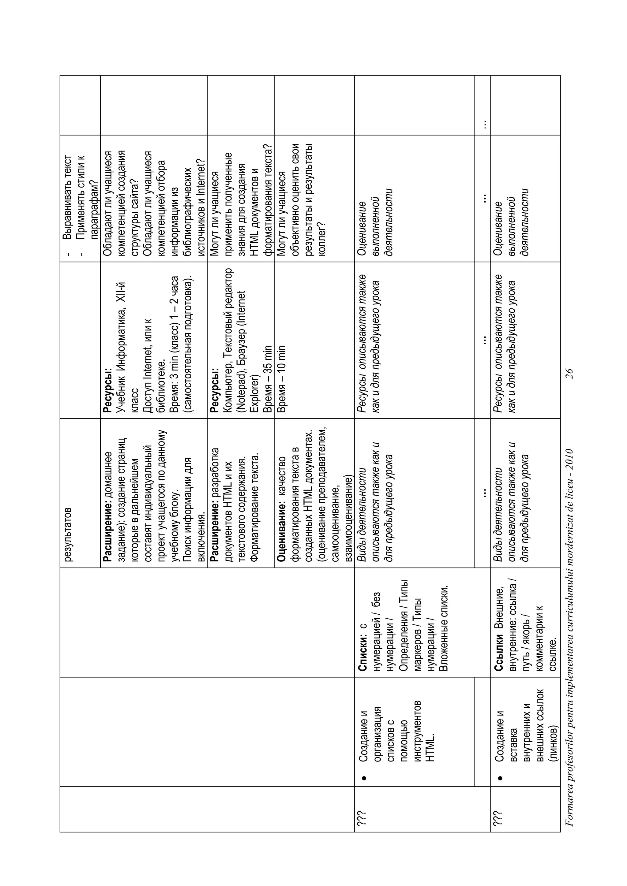 результатов                                                     -  Выравнивать текст
                                                                                                                           -  Применять стили к
                                                                                                                              параграфам?
                                                           Расширение: домашнее          Ресурсы:                          Обладают ли учащиеся
                                                           задание): создание страниц    Учебник Информатика, XII-й        компетенцией создания
                                                           которые в дальнейшем          класс                             структуры сайта?
                                                           составят индивидуальный       Доступ Internet, или к            Обладают ли учащиеся
                                                           проект учащегося по данному   библиотеке.                       компетенцией отбора
                                                           учебному блоку.               Время: 3 min (класс) 1 – 2 часа   информации из
                                                           Поиск информации для          (самостоятельная подготовка).     библиографических
                                                           включения.                                                      источников и Internet?
                                                           Расширение: разработка        Ресурсы:                          Могут ли учащиеся
                                                           документов HTML и их          Компьютер, Текстовый редактор     применить полученные
                                                           текстового содержания.        (Notepad), Браузер (Internet      знания для создания
                                                           Форматирование текста.        Explorer)                         HTML документов и
                                                                                         Время – 35 min                    форматирования текста?
                                                           Оценивание: качество          Время – 10 min                    Могут ли учащиеся
                                                           форматирования текста в                                         объективно оценить свои
                                                           созданных HTML документах.                                      результаты и результаты
                                                           (оценивание преподавателем,                                     коллег?
                                                           самооценивание,
                                                           взаимооценивание)
???       •   Создание и          Списки: с                Виды деятельности             Ресурсы описываются также         Оценивание
              организация         нумерацией / без         описываются также как и       как и для предыдущего урока       выполненной
              списков с           нумерации /              для предыдущего урока                                           деятельности
              помощью             Определения / Типы
              инструментов        маркеров / Tипы
              HTML.               нумерации /
                                  Вложенные списки.


                                                                       …                                …                            …               …
???       •   Создание и          Ссылки Внешние,          Виды деятельности             Ресурсы описываются также         Оценивание
              вставка             внутренние: ссылка /     описываются также как и       как и для предыдущего урока       выполненной
              внутренних и        путь / якорь /           для предыдущего урока                                           деятельности
              внешних ссылок      комментарии к
              (линков)            ссылке.
Formarea profesorilor pentru implementarea curriculumului mordernizat de liceu - 2010           26
 