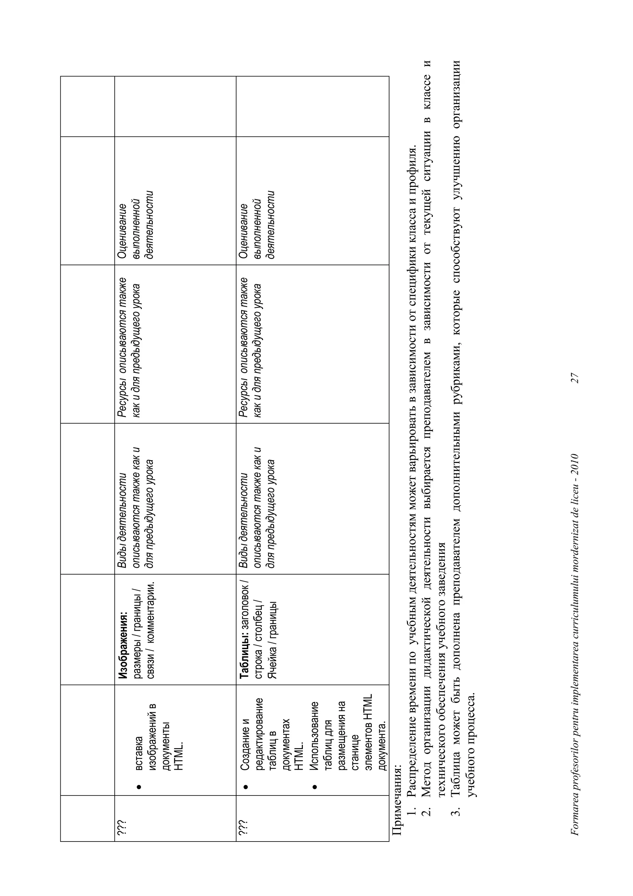 ???                               Изображения:             Виды деятельности            Ресурсы описываются также     Оценивание
          •   вставка             размеры / границы /      описываются также как и      как и для предыдущего урока   выполненной
              изображений в       связи / комментарии.     для предыдущего урока                                      деятельности
              документы
              HTML.




???       •   Создание и          Taблицы: заголовок / Виды деятельности                Ресурсы описываются также     Оценивание
              редактирование      строка / столбец /   описываются также как и          как и для предыдущего урока   выполненной
              таблиц в            Ячейка / границы     для предыдущего урока                                          деятельности
              документах
              HTML.
          •   Использование
              таблиц для
              размещения на
              станице
              элементов HTML
              документа.
Примечания:
   1. Распределение времени по учебным деятельностям может варьировать в зависимости от специфики класса и профиля.
   2. Метод организации дидактической деятельности выбирается преподавателем в зависимости от текущей ситуации в классе и
      технического обеспечения учебного заведения
   3. Таблица может быть дополнена преподавателем дополнительными рубриками, которые способствуют улучшению организации
      учебного процесса.




Formarea profesorilor pentru implementarea curriculumului mordernizat de liceu - 2010         27
 