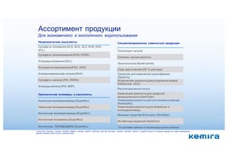 Ассортимент продукции
Для экономичного и экологичного водопользования
Органические полимеры и коагулянты
Анионные полиакриламиды (Superfloc)
Неионные полиакриламиды (Superfloc)
Катионные полиакриламиды (Superfloc)
Катионные полиамины (Superfloc)
Катионные ПОЛИДАДМАК (Superfloc)
Неорганические коагулянты
Сульфаты алюминия (ALS, ALG, ALK, AVR, AVK,
AVL)
Сульфаты полиалюминия (PAS, PASS)
Хлориды алюминия (ACL)
Хлориды полиалюминия (PAX, ACH)
Алюминиевокислый натрий (SAX)
Сульфаты железа (PIX, FERIX)
Хлориды железа (PIX, BDP)
Специализированная химическая продукция
Гипохлорит натрия
Соляная, серная кислоты
Пеногасители (KemFoarmX)
Сода каустическая (50 % раствор)
Средства для химической дизинфекции
(DesinFix)
{Химические реагенты для устранения запаха
(H2SGuard, OCC)
Регуляторы кислотности
Химические реагенты для сахарной
промышленности (KemTalo)
Химические реагенты для источников углерода
(KemCarbo)
Химическиие реагенты для кипячения и
охлаждения воды
Моющие средства (Fennopur, KemClear)
Ингибиторы коррозии (KemCorr)
** KemGuard, Fennocide, Fennosan, Bevaloid, Callaway, KemSper, DesinFix, H2SGuard, KemTalo, KemCarbo, Fennopur, KemClear, KemCorr и Superfloc являются торговыми марками или зарегистрированными
марками компании Kemira Oyj или подразделений.
* Ассортимент зависит от конъюнктуры рынка и региона.
30.09.16 12
 
