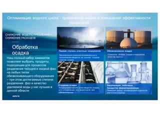 Обработка
осадка
СНИЖЕНИЕ ВОДОПОТРЕБЛЕНИЯ -
СНИЖЕНИЕ РАСХОДОВ
Наш полный набор химикатов
позволяет выбрать продукты,
подходящие для процессов
разделения твёрдой и жидкой фаз
на любых типах
обезвоживающего оборудования
– при этом достигаемые степени
разделения фаз и качество
удаляемой воды у нас лучшее в
данной области
Первая ступень очистных сооружений
Минимизация содержания взвешенных и
органических веществ на ранних стадиях
очистки стоков.
Обезвоживание осадка
Снижение объёма осадка и повышение
качества фугата
Рекуперация побочных
продуктов ферметированиемI
Повышает выход оптимизацией отделения
клеточных структур
Сгущение осадка
Кондиционирование сухих веществ осадка
для оптимизации его водоотдачи при
обезвоживании
Оптимизация водного цикла - применение химии и повышения эффективности
технологий
 