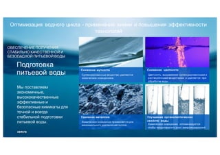Подготовка
питьевой воды
ОБЕСПЕЧЕНИЕ ПОЛУЧЕНИЯ
СТАБИЛЬНО КАЧЕСТВЕННОЙ И
БЕЗОПАСНОЙ ПИТЬЕВОЙ ВОДЫ
Мы поставляем
экономичные,
высококачественные
эффективные и
безопасные химикаты для
точной и всегда
стабильной подготовки
питьевой воды.
Снижение мутности
Суспендированные вещества удаляются
химическим осаждением.
Снижение цветности
Цветность вызываемая суспендированными и
растворёнными веществами и удаляется при
обработке воды
Удаление металлов
Химическое осаждение применяется для
максимального удаления металлов .
Улучшение органолептических
свойств воды
Химическое осаждение оптимизируется
чтобы предотвратить рост микроводорослей
Оптимизация водного цикла - применение химии и повышения эффективности
технологий
 