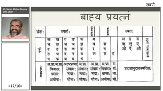 Mr Nanda Mohan Shenoy
CISA CAIIB
<12/16>
बाह्य प्रयत्नां
सवणं
 