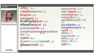 Mr Nanda Mohan Shenoy
CISA CAIIB
<14/16>
वाकनवदाां -2.1
स्नेहाद्ववनयसम्प्पन्न:-2.1
नैच्छद्राज्यां –2.1
अयाचद्भ्रातिां 2.1
चैच्छकत्पतुिादेर्ाद्राज्यां –2.1
नकन्दग्रामेऽकिोद्राज्यां -2.1
अर्स्त्यवचनाच्चैव –2.2
ततश्र्ूपशणखावा्यादुद्यु्तान्सवशिाक्ष
सान्–2.1
तद्वा्यां –2.1
सोऽभ्यर्च्छन्महातेजाश्र्बि ां- 2.3
पूकजतस्सम्प्यग्रामो –2.1
हनुमद्वचनाच्चैव –2.2 **
तत्सवं र्ांसद्रामो –2.1
आददतस्तद्यर्ावृत्तां -2.1
प्रणयाद्दु:खखतेन –2.1
सुग्रीवश्र्ङ्क्रकतश्चासीकन्नत्यां
2.3
ततोऽर्जशद्धरिवि: 2.4
ततस्सुग्रीववचनाद्धत्वा 2.4
तद्राज्ये 2.1
तनकष्पष्य ***
समुद्रवचनाच्चैव -2.2
क्रककञ्चन्नाप्सु -2.3
क्रककञ्चन्नावप –2.3
क्षुद्भयां-2.1
 