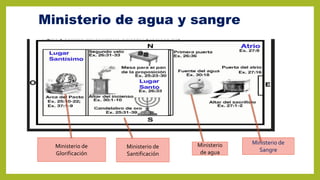Ministerio de agua y sangre
Ministerio de
Sangre
Ministerio
de agua
Ministerio de
Santificación
Ministerio de
Glorificación
 