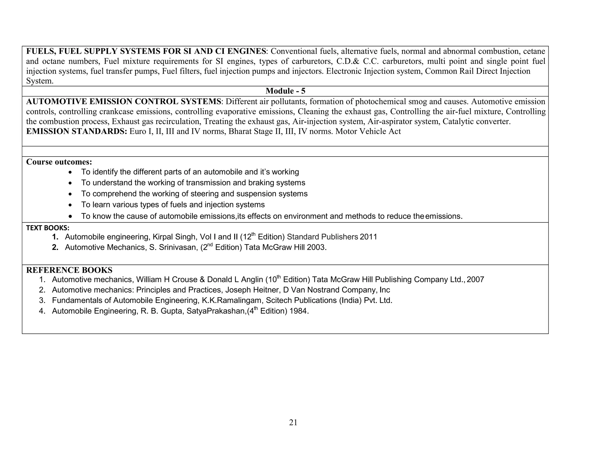 21
FUELS, FUEL SUPPLY SYSTEMS FOR SI AND CI ENGINES: Conventional fuels, alternative fuels, normal and abnormal combustion, cetane
and octane numbers, Fuel mixture requirements for SI engines, types of carburetors, C.D.& C.C. carburetors, multi point and single point fuel
injection systems, fuel transfer pumps, Fuel filters, fuel injection pumps and injectors. Electronic Injection system, Common Rail Direct Injection
System.
Module - 5
AUTOMOTIVE EMISSION CONTROL SYSTEMS: Different air pollutants, formation of photochemical smog and causes. Automotive emission
controls, controlling crankcase emissions, controlling evaporative emissions, Cleaning the exhaust gas, Controlling the air-fuel mixture, Controlling
the combustion process, Exhaust gas recirculation, Treating the exhaust gas, Air-injection system, Air-aspirator system, Catalytic converter.
EMISSION STANDARDS: Euro I, II, III and IV norms, Bharat Stage II, III, IV norms. Motor Vehicle Act
Course outcomes:
 To identify the different parts of an automobile and it’s working
 To understand the working of transmission and braking systems
 To comprehend the working of steering and suspension systems
 To learn various types of fuels and injection systems
 To know the cause of automobile emissions,its effects on environment and methods to reduce theemissions.
TEXT BOOKS:
1. Automobile engineering, Kirpal Singh, Vol I and II (12th
Edition) Standard Publishers 2011
2. Automotive Mechanics, S. Srinivasan, (2nd
Edition) Tata McGraw Hill 2003.
REFERENCE BOOKS
1. Automotive mechanics, William H Crouse & Donald L Anglin (10th
Edition) Tata McGraw Hill Publishing Company Ltd., 2007
2. Automotive mechanics: Principles and Practices, Joseph Heitner, D Van Nostrand Company, Inc
3. Fundamentals of Automobile Engineering, K.K.Ramalingam, Scitech Publications (India) Pvt. Ltd.
4. Automobile Engineering, R. B. Gupta, SatyaPrakashan,(4th
Edition) 1984.
 