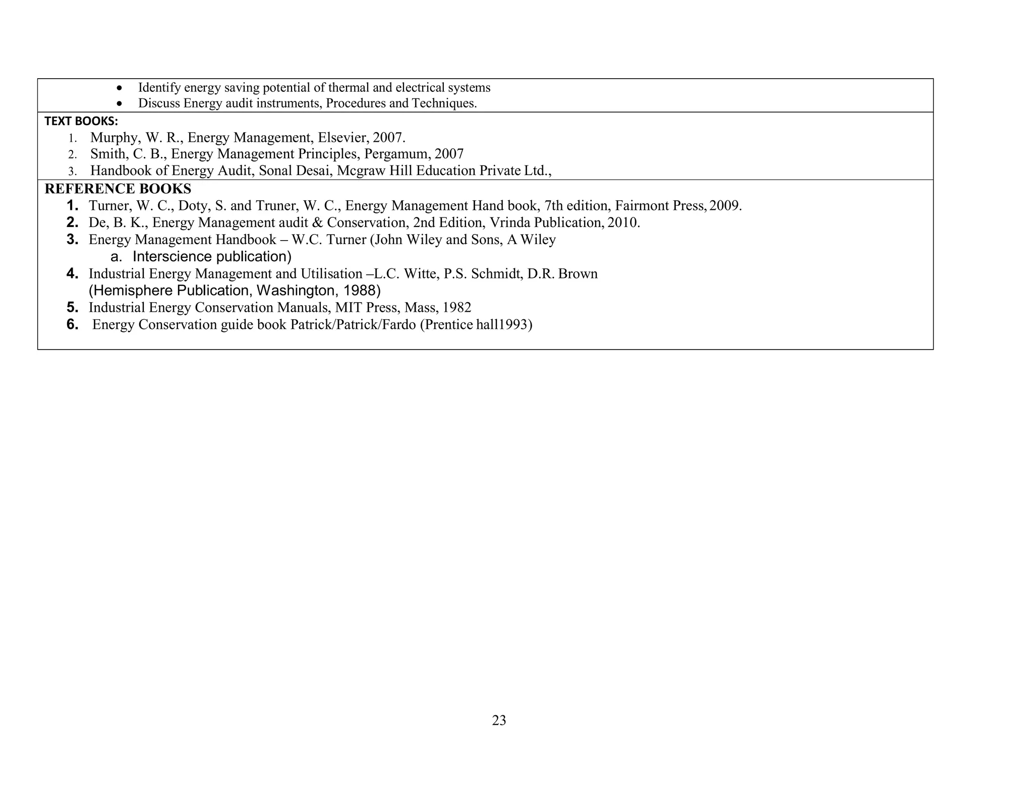 23
 Identify energy saving potential of thermal and electrical systems
 Discuss Energy audit instruments, Procedures and Techniques.
TEXT BOOKS:
1. Murphy, W. R., Energy Management, Elsevier, 2007.
2. Smith, C. B., Energy Management Principles, Pergamum, 2007
3. Handbook of Energy Audit, Sonal Desai, Mcgraw Hill Education Private Ltd.,
REFERENCE BOOKS
1. Turner, W. C., Doty, S. and Truner, W. C., Energy Management Hand book, 7th edition, Fairmont Press,2009.
2. De, B. K., Energy Management audit & Conservation, 2nd Edition, Vrinda Publication, 2010.
3. Energy Management Handbook – W.C. Turner (John Wiley and Sons, A Wiley
a. Interscience publication)
4. Industrial Energy Management and Utilisation –L.C. Witte, P.S. Schmidt, D.R. Brown
(Hemisphere Publication, Washington, 1988)
5. Industrial Energy Conservation Manuals, MIT Press, Mass, 1982
6. Energy Conservation guide book Patrick/Patrick/Fardo (Prentice hall1993)
 