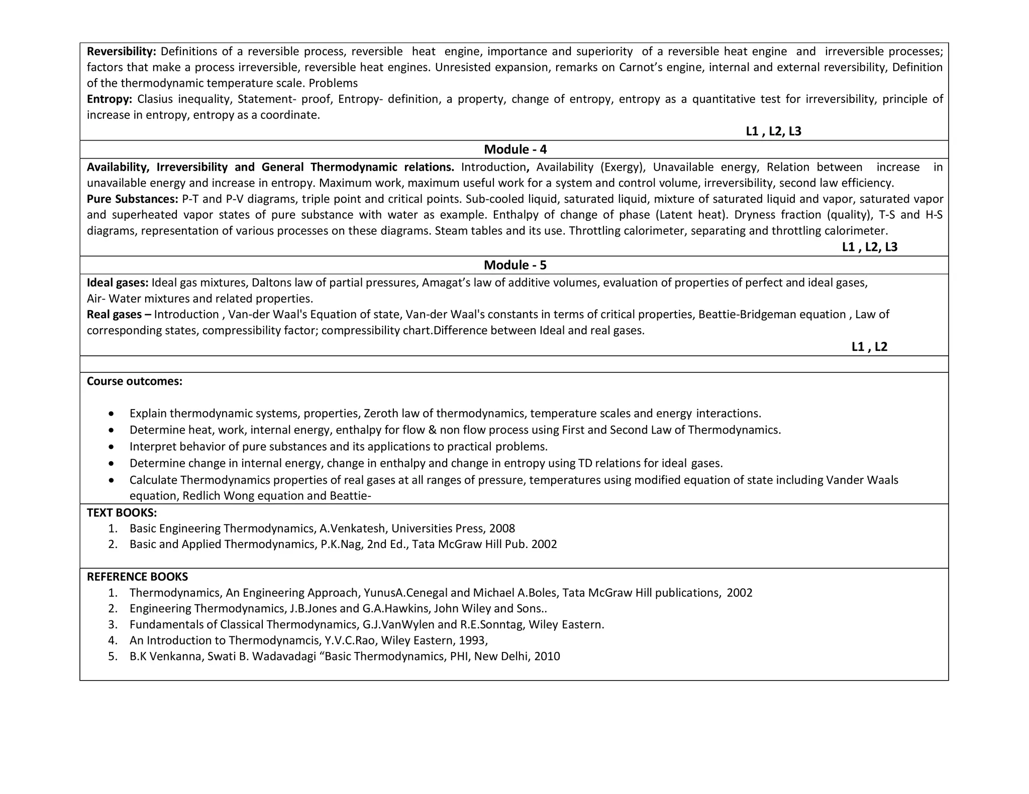 Reversibility: Definitions of a reversible process, reversible heat engine, importance and superiority of a reversible heat engine and irreversible processes;
factors that make a process irreversible, reversible heat engines. Unresisted expansion, remarks on Carnot’s engine, internal and external reversibility, Definition
of the thermodynamic temperature scale. Problems
Entropy: Clasius inequality, Statement- proof, Entropy- definition, a property, change of entropy, entropy as a quantitative test for irreversibility, principle of
increase in entropy, entropy as a coordinate.
L1 , L2, L3
Module - 4
Availability, Irreversibility and General Thermodynamic relations. Introduction, Availability (Exergy), Unavailable energy, Relation between increase in
unavailable energy and increase in entropy. Maximum work, maximum useful work for a system and control volume, irreversibility, second law efficiency.
Pure Substances: P-T and P-V diagrams, triple point and critical points. Sub-cooled liquid, saturated liquid, mixture of saturated liquid and vapor, saturated vapor
and superheated vapor states of pure substance with water as example. Enthalpy of change of phase (Latent heat). Dryness fraction (quality), T-S and H-S
diagrams, representation of various processes on these diagrams. Steam tables and its use. Throttling calorimeter, separating and throttling calorimeter.
L1 , L2, L3
Module - 5
Ideal gases: Ideal gas mixtures, Daltons law of partial pressures, Amagat’s law of additive volumes, evaluation of properties of perfect and ideal gases,
Air- Water mixtures and related properties.
Real gases – Introduction , Van-der Waal's Equation of state, Van-der Waal's constants in terms of critical properties, Beattie-Bridgeman equation , Law of
corresponding states, compressibility factor; compressibility chart.Difference between Ideal and real gases.
L1 , L2
Course outcomes:
 Explain thermodynamic systems, properties, Zeroth law of thermodynamics, temperature scales and energy interactions.
 Determine heat, work, internal energy, enthalpy for flow & non flow process using First and Second Law of Thermodynamics.
 Interpret behavior of pure substances and its applications to practical problems.
 Determine change in internal energy, change in enthalpy and change in entropy using TD relations for ideal gases.
 Calculate Thermodynamics properties of real gases at all ranges of pressure, temperatures using modified equation of state including Vander Waals
equation, Redlich Wong equation and Beattie-
TEXT BOOKS:
1. Basic Engineering Thermodynamics, A.Venkatesh, Universities Press, 2008
2. Basic and Applied Thermodynamics, P.K.Nag, 2nd Ed., Tata McGraw Hill Pub. 2002
REFERENCE BOOKS
1. Thermodynamics, An Engineering Approach, YunusA.Cenegal and Michael A.Boles, Tata McGraw Hill publications, 2002
2. Engineering Thermodynamics, J.B.Jones and G.A.Hawkins, John Wiley and Sons..
3. Fundamentals of Classical Thermodynamics, G.J.VanWylen and R.E.Sonntag, Wiley Eastern.
4. An Introduction to Thermodynamcis, Y.V.C.Rao, Wiley Eastern, 1993,
5. B.K Venkanna, Swati B. Wadavadagi “Basic Thermodynamics, PHI, New Delhi, 2010
 