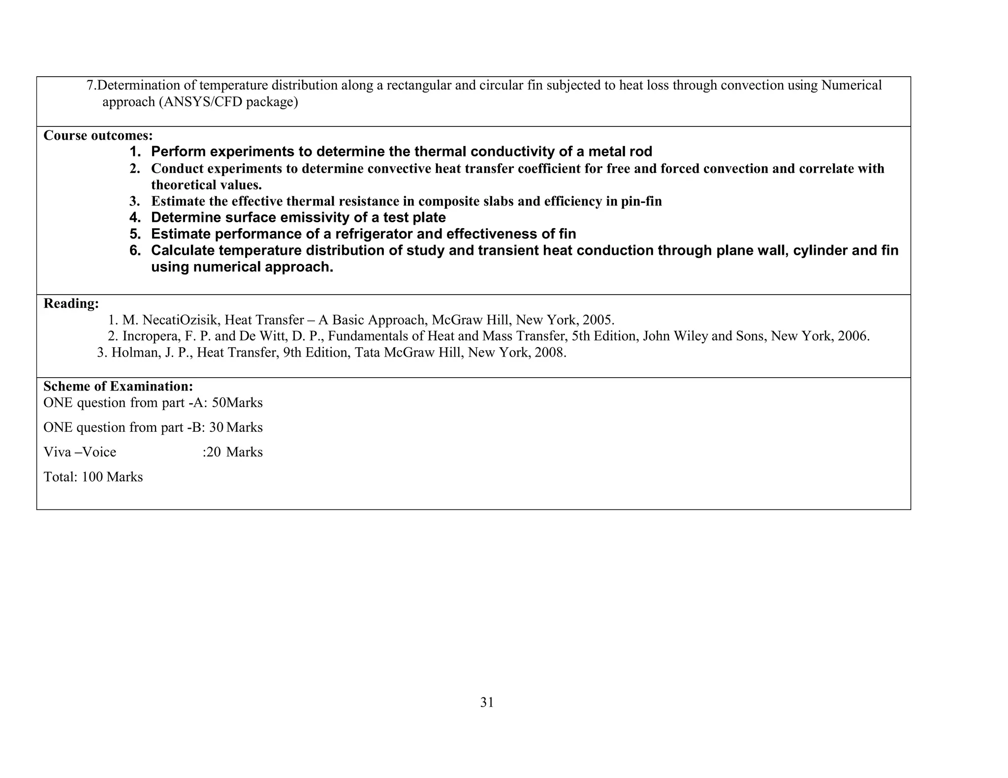 31
7.Determination of temperature distribution along a rectangular and circular fin subjected to heat loss through convection using Numerical
approach (ANSYS/CFD package)
Course outcomes:
1. Perform experiments to determine the thermal conductivity of a metal rod
2. Conduct experiments to determine convective heat transfer coefficient for free and forced convection and correlate with
theoretical values.
3. Estimate the effective thermal resistance in composite slabs and efficiency in pin-fin
4. Determine surface emissivity of a test plate
5. Estimate performance of a refrigerator and effectiveness of fin
6. Calculate temperature distribution of study and transient heat conduction through plane wall, cylinder and fin
using numerical approach.
Reading:
1. M. NecatiOzisik, Heat Transfer – A Basic Approach, McGraw Hill, New York, 2005.
2. Incropera, F. P. and De Witt, D. P., Fundamentals of Heat and Mass Transfer, 5th Edition, John Wiley and Sons, New York, 2006.
3. Holman, J. P., Heat Transfer, 9th Edition, Tata McGraw Hill, New York, 2008.
Scheme of Examination:
ONE question from part -A: 50Marks
ONE question from part -B: 30 Marks
Viva –Voice :20 Marks
Total: 100 Marks
 
