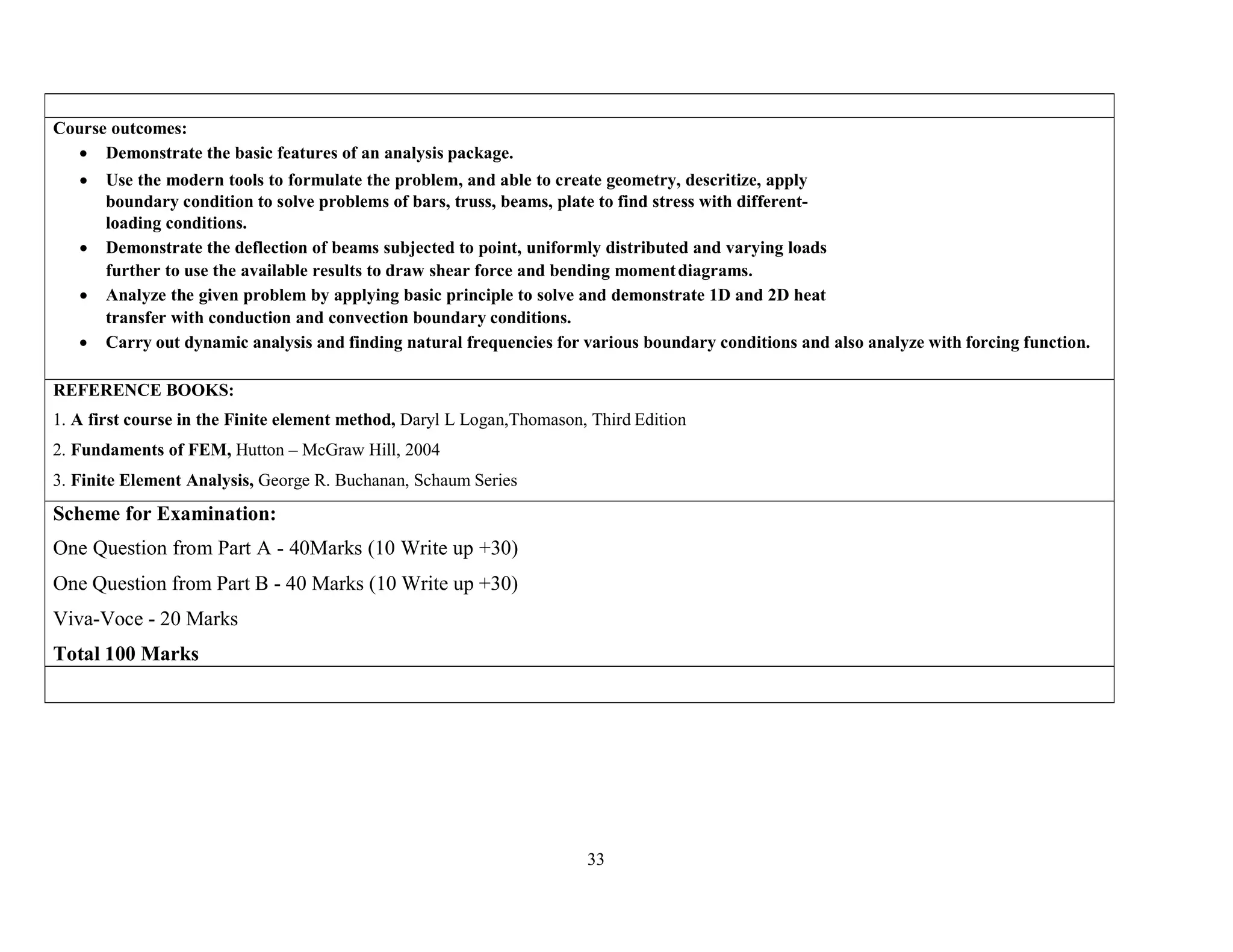 33
Course outcomes:
 Demonstrate the basic features of an analysis package.
 Use the modern tools to formulate the problem, and able to create geometry, descritize, apply
boundary condition to solve problems of bars, truss, beams, plate to find stress with different-
loading conditions.
 Demonstrate the deflection of beams subjected to point, uniformly distributed and varying loads
further to use the available results to draw shear force and bending momentdiagrams.
 Analyze the given problem by applying basic principle to solve and demonstrate 1D and 2D heat
transfer with conduction and convection boundary conditions.
 Carry out dynamic analysis and finding natural frequencies for various boundary conditions and also analyze with forcing function.
REFERENCE BOOKS:
1. A first course in the Finite element method, Daryl L Logan,Thomason, Third Edition
2. Fundaments of FEM, Hutton – McGraw Hill, 2004
3. Finite Element Analysis, George R. Buchanan, Schaum Series
Scheme for Examination:
One Question from Part A - 40Marks (10 Write up +30)
One Question from Part B - 40 Marks (10 Write up +30)
Viva-Voce - 20 Marks
Total 100 Marks
 