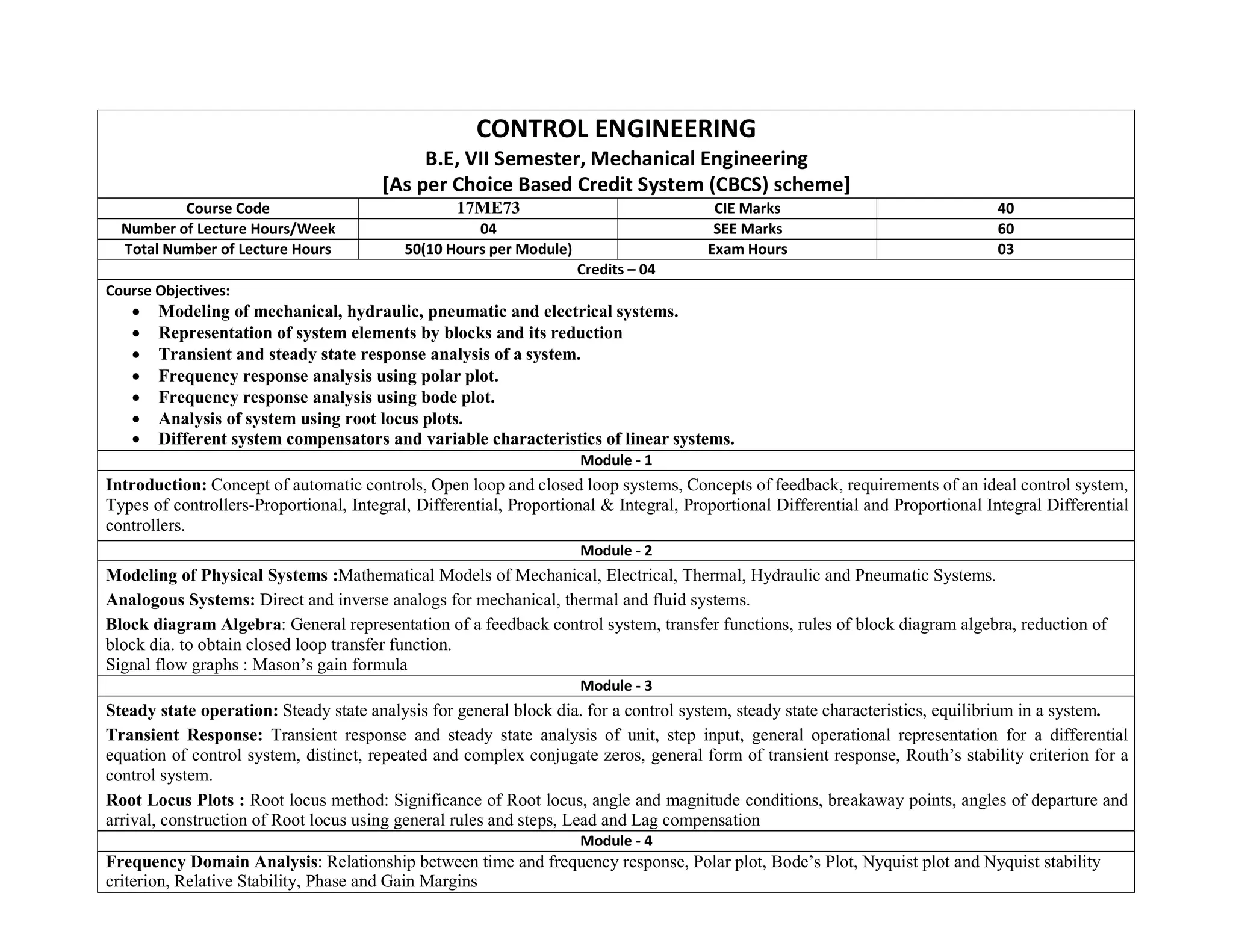 CONTROL ENGINEERING
B.E, VII Semester, Mechanical Engineering
[As per Choice Based Credit System (CBCS) scheme]
Course Code 17ME73 CIE Marks 40
Number of Lecture Hours/Week 04 SEE Marks 60
Total Number of Lecture Hours 50(10 Hours per Module) Exam Hours 03
Credits – 04
Course Objectives:
 Modeling of mechanical, hydraulic, pneumatic and electrical systems.
 Representation of system elements by blocks and its reduction
 Transient and steady state response analysis of a system.
 Frequency response analysis using polar plot.
 Frequency response analysis using bode plot.
 Analysis of system using root locus plots.
 Different system compensators and variable characteristics of linear systems.
Module - 1
Introduction: Concept of automatic controls, Open loop and closed loop systems, Concepts of feedback, requirements of an ideal control system,
Types of controllers-Proportional, Integral, Differential, Proportional & Integral, Proportional Differential and Proportional Integral Differential
controllers.
Module - 2
Modeling of Physical Systems :Mathematical Models of Mechanical, Electrical, Thermal, Hydraulic and Pneumatic Systems.
Analogous Systems: Direct and inverse analogs for mechanical, thermal and fluid systems.
Block diagram Algebra: General representation of a feedback control system, transfer functions, rules of block diagram algebra, reduction of
block dia. to obtain closed loop transfer function.
Signal flow graphs : Mason’s gain formula
Module - 3
Steady state operation: Steady state analysis for general block dia. for a control system, steady state characteristics, equilibrium in a system.
Transient Response: Transient response and steady state analysis of unit, step input, general operational representation for a differential
equation of control system, distinct, repeated and complex conjugate zeros, general form of transient response, Routh’s stability criterion for a
control system.
Root Locus Plots : Root locus method: Significance of Root locus, angle and magnitude conditions, breakaway points, angles of departure and
arrival, construction of Root locus using general rules and steps, Lead and Lag compensation
Module - 4
Frequency Domain Analysis: Relationship between time and frequency response, Polar plot, Bode’s Plot, Nyquist plot and Nyquist stability
criterion, Relative Stability, Phase and Gain Margins
 