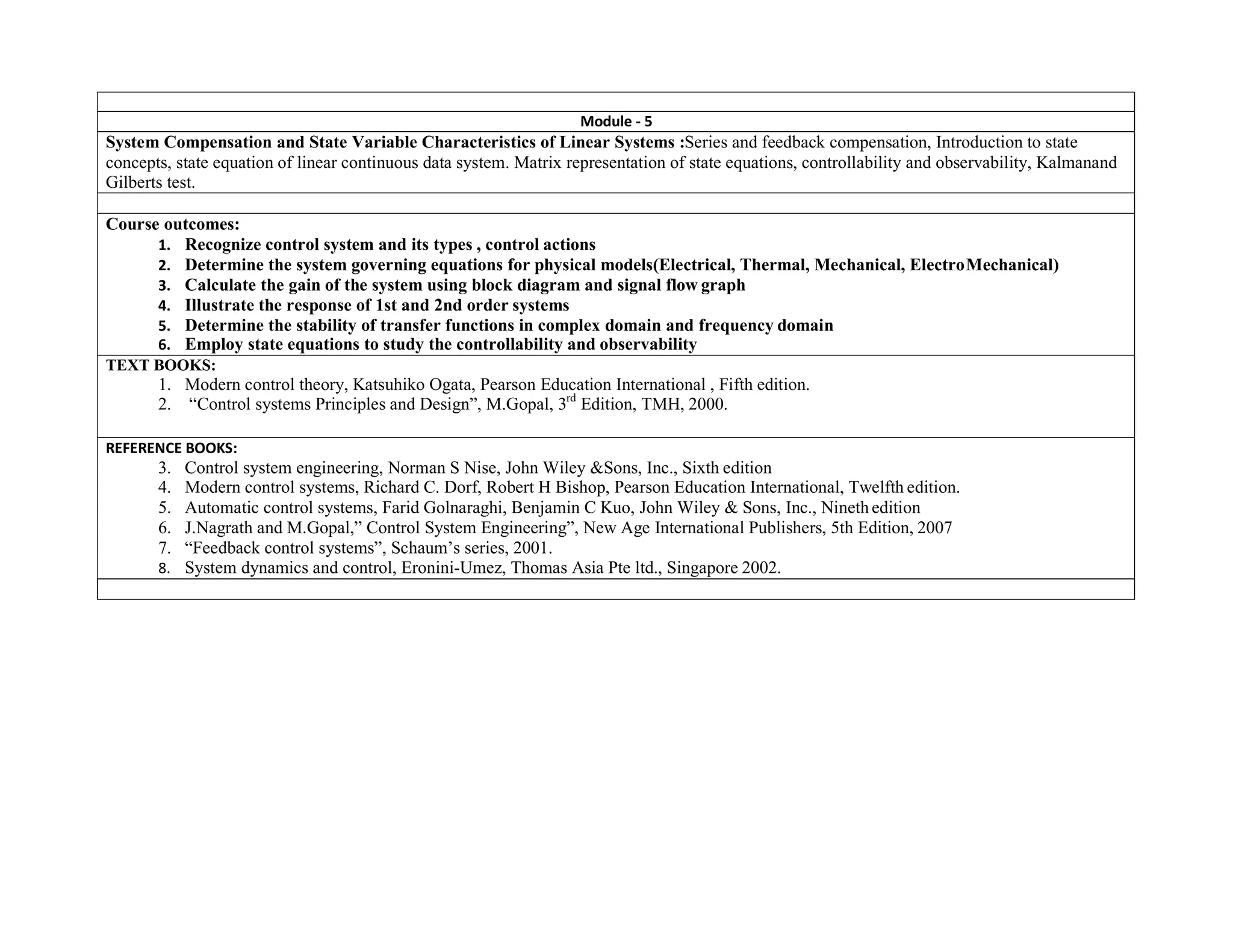 Module - 5
System Compensation and State Variable Characteristics of Linear Systems :Series and feedback compensation, Introduction to state
concepts, state equation of linear continuous data system. Matrix representation of state equations, controllability and observability, Kalmanand
Gilberts test.
Course outcomes:
1. Recognize control system and its types , control actions
2. Determine the system governing equations for physical models(Electrical, Thermal, Mechanical, ElectroMechanical)
3. Calculate the gain of the system using block diagram and signal flow graph
4. Illustrate the response of 1st and 2nd order systems
5. Determine the stability of transfer functions in complex domain and frequency domain
6. Employ state equations to study the controllability and observability
TEXT BOOKS:
1. Modern control theory, Katsuhiko Ogata, Pearson Education International , Fifth edition.
2. “Control systems Principles and Design”, M.Gopal, 3rd
Edition, TMH, 2000.
REFERENCE BOOKS:
3. Control system engineering, Norman S Nise, John Wiley &Sons, Inc., Sixth edition
4. Modern control systems, Richard C. Dorf, Robert H Bishop, Pearson Education International, Twelfth edition.
5. Automatic control systems, Farid Golnaraghi, Benjamin C Kuo, John Wiley & Sons, Inc., Ninethedition
6. J.Nagrath and M.Gopal,” Control System Engineering”, New Age International Publishers, 5th Edition, 2007
7. “Feedback control systems”, Schaum’s series, 2001.
8. System dynamics and control, Eronini-Umez, Thomas Asia Pte ltd., Singapore 2002.
 
