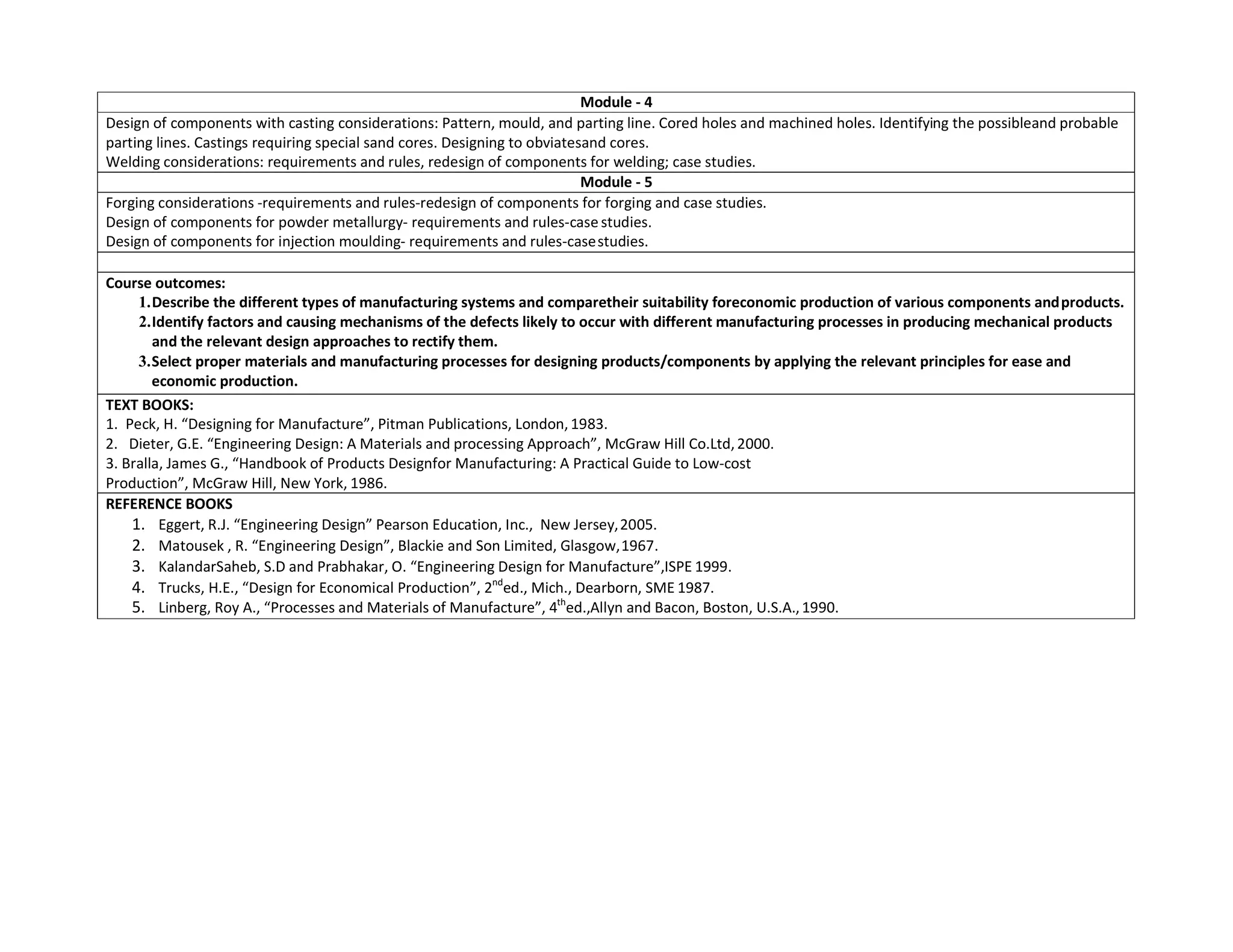 Module - 4
Design of components with casting considerations: Pattern, mould, and parting line. Cored holes and machined holes. Identifying the possibleand probable
parting lines. Castings requiring special sand cores. Designing to obviatesand cores.
Welding considerations: requirements and rules, redesign of components for welding; case studies.
Module - 5
Forging considerations -requirements and rules-redesign of components for forging and case studies.
Design of components for powder metallurgy- requirements and rules-case studies.
Design of components for injection moulding- requirements and rules-casestudies.
Course outcomes:
1.Describe the different types of manufacturing systems and comparetheir suitability foreconomic production of various components andproducts.
2.Identify factors and causing mechanisms of the defects likely to occur with different manufacturing processes in producing mechanical products
and the relevant design approaches to rectify them.
3.Select proper materials and manufacturing processes for designing products/components by applying the relevant principles for ease and
economic production.
TEXT BOOKS:
1. Peck, H. “Designing for Manufacture”, Pitman Publications, London, 1983.
2. Dieter, G.E. “Engineering Design: A Materials and processing Approach”, McGraw Hill Co.Ltd,2000.
3. Bralla, James G., “Handbook of Products Designfor Manufacturing: A Practical Guide to Low-cost
Production”, McGraw Hill, New York, 1986.
REFERENCE BOOKS
1. Eggert, R.J. “Engineering Design” Pearson Education, Inc., New Jersey,2005.
2. Matousek , R. “Engineering Design”, Blackie and Son Limited, Glasgow,1967.
3. KalandarSaheb, S.D and Prabhakar, O. “Engineering Design for Manufacture”,ISPE 1999.
4. Trucks, H.E., “Design for Economical Production”, 2nd
ed., Mich., Dearborn, SME 1987.
5. Linberg, Roy A., “Processes and Materials of Manufacture”, 4th
ed.,Allyn and Bacon, Boston, U.S.A.,1990.
 