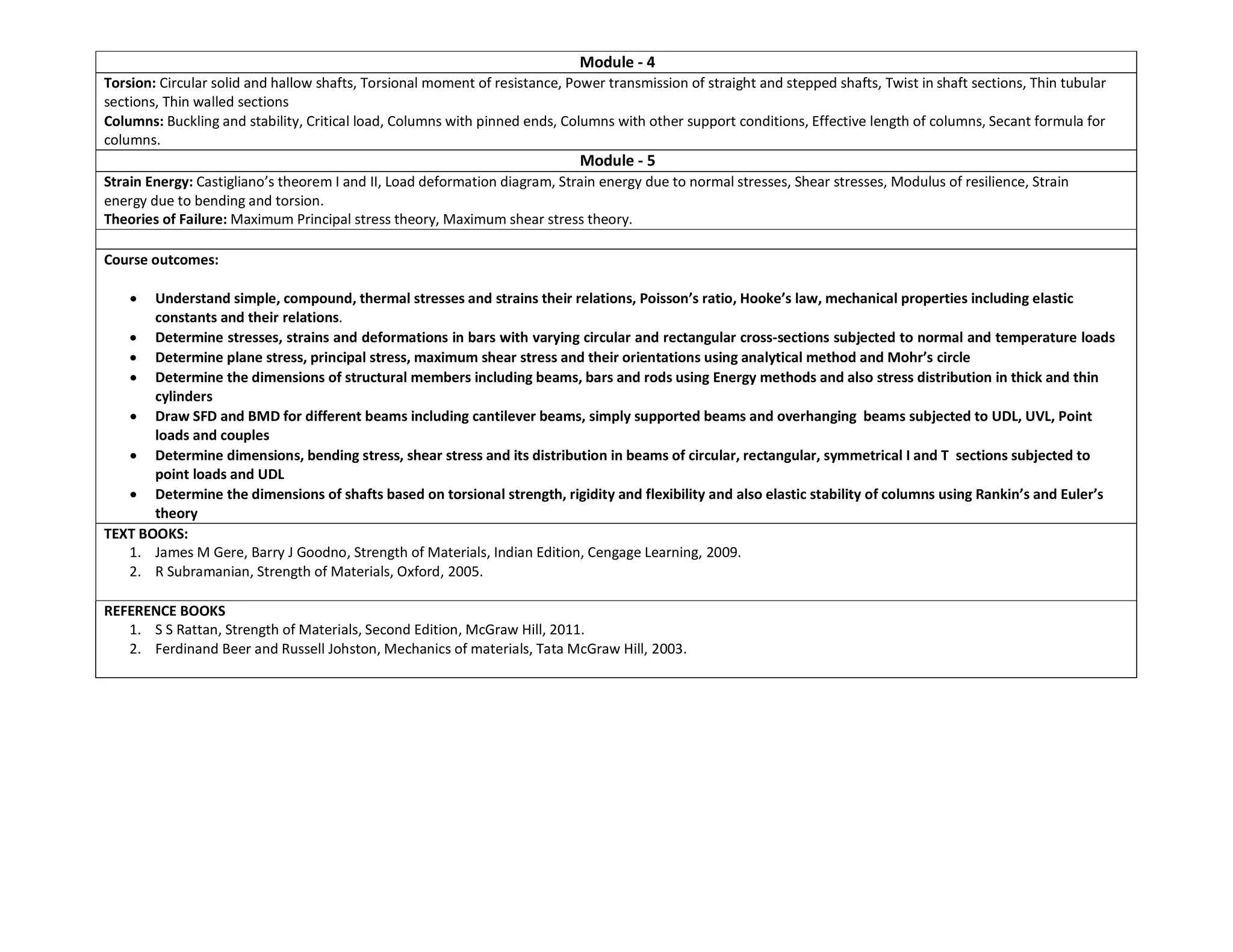 Module - 4
Torsion: Circular solid and hallow shafts, Torsional moment of resistance, Power transmission of straight and stepped shafts, Twist in shaft sections, Thin tubular
sections, Thin walled sections
Columns: Buckling and stability, Critical load, Columns with pinned ends, Columns with other support conditions, Effective length of columns, Secant formula for
columns.
Module - 5
Strain Energy: Castigliano’s theorem I and II, Load deformation diagram, Strain energy due to normal stresses, Shear stresses, Modulus of resilience, Strain
energy due to bending and torsion.
Theories of Failure: Maximum Principal stress theory, Maximum shear stress theory.
Course outcomes:
 Understand simple, compound, thermal stresses and strains their relations, Poisson’s ratio, Hooke’s law, mechanical properties including elastic
constants and their relations.
 Determine stresses, strains and deformations in bars with varying circular and rectangular cross-sections subjected to normal and temperature loads
 Determine plane stress, principal stress, maximum shear stress and their orientations using analytical method and Mohr’s circle
 Determine the dimensions of structural members including beams, bars and rods using Energy methods and also stress distribution in thick and thin
cylinders
 Draw SFD and BMD for different beams including cantilever beams, simply supported beams and overhanging beams subjected to UDL, UVL, Point
loads and couples
 Determine dimensions, bending stress, shear stress and its distribution in beams of circular, rectangular, symmetrical I and T sections subjected to
point loads and UDL
 Determine the dimensions of shafts based on torsional strength, rigidity and flexibility and also elastic stability of columns using Rankin’s and Euler’s
theory
TEXT BOOKS:
1. James M Gere, Barry J Goodno, Strength of Materials, Indian Edition, Cengage Learning, 2009.
2. R Subramanian, Strength of Materials, Oxford, 2005.
REFERENCE BOOKS
1. S S Rattan, Strength of Materials, Second Edition, McGraw Hill, 2011.
2. Ferdinand Beer and Russell Johston, Mechanics of materials, Tata McGraw Hill, 2003.
 