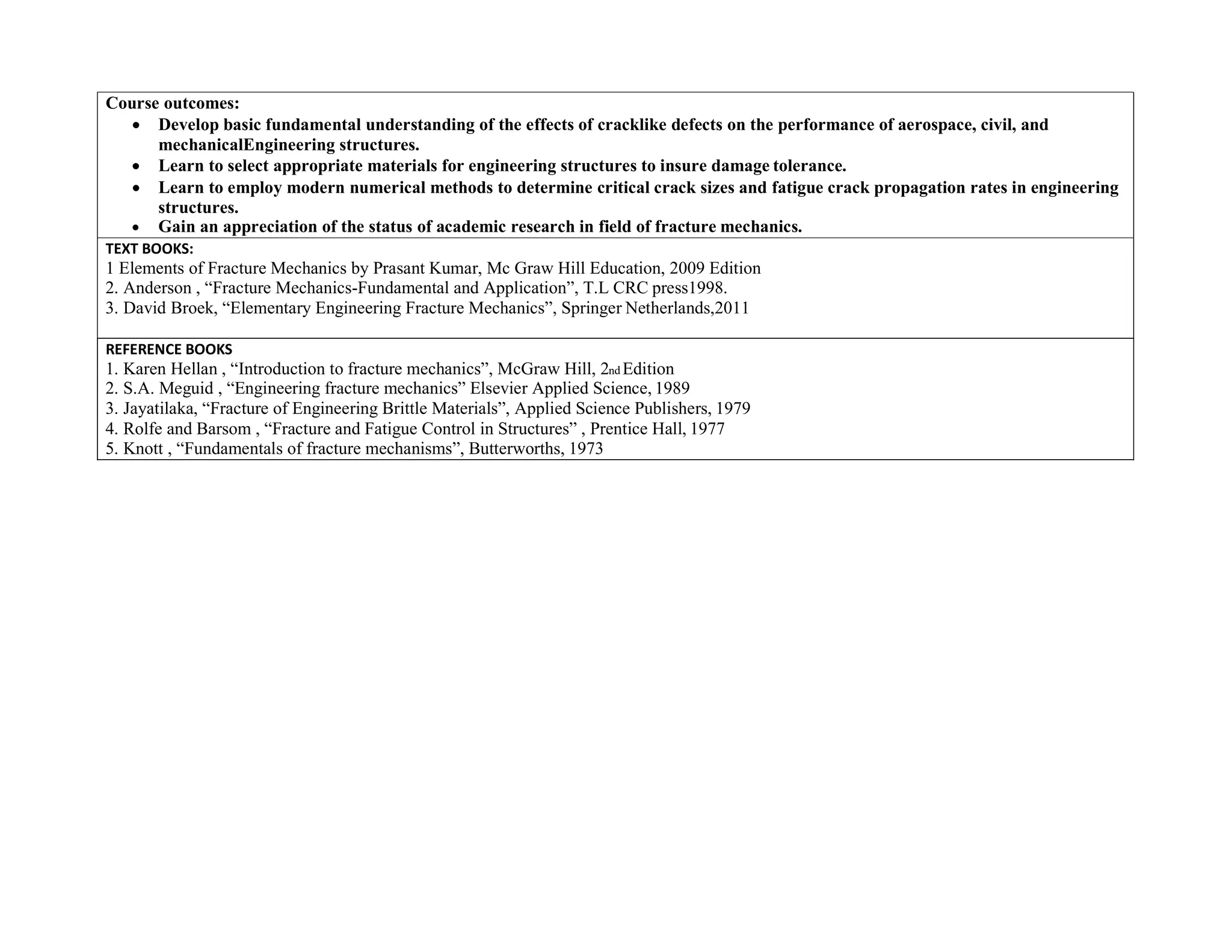 Course outcomes:
 Develop basic fundamental understanding of the effects of cracklike defects on the performance of aerospace, civil, and
mechanicalEngineering structures.
 Learn to select appropriate materials for engineering structures to insure damage tolerance.
 Learn to employ modern numerical methods to determine critical crack sizes and fatigue crack propagation rates in engineering
structures.
 Gain an appreciation of the status of academic research in field of fracture mechanics.
TEXT BOOKS:
1 Elements of Fracture Mechanics by Prasant Kumar, Mc Graw Hill Education, 2009 Edition
2. Anderson , “Fracture Mechanics-Fundamental and Application”, T.L CRC press1998.
3. David Broek, “Elementary Engineering Fracture Mechanics”, Springer Netherlands,2011
REFERENCE BOOKS
1. Karen Hellan , “Introduction to fracture mechanics”, McGraw Hill, 2nd Edition
2. S.A. Meguid , “Engineering fracture mechanics” Elsevier Applied Science, 1989
3. Jayatilaka, “Fracture of Engineering Brittle Materials”, Applied Science Publishers, 1979
4. Rolfe and Barsom , “Fracture and Fatigue Control in Structures” , Prentice Hall, 1977
5. Knott , “Fundamentals of fracture mechanisms”, Butterworths, 1973
 