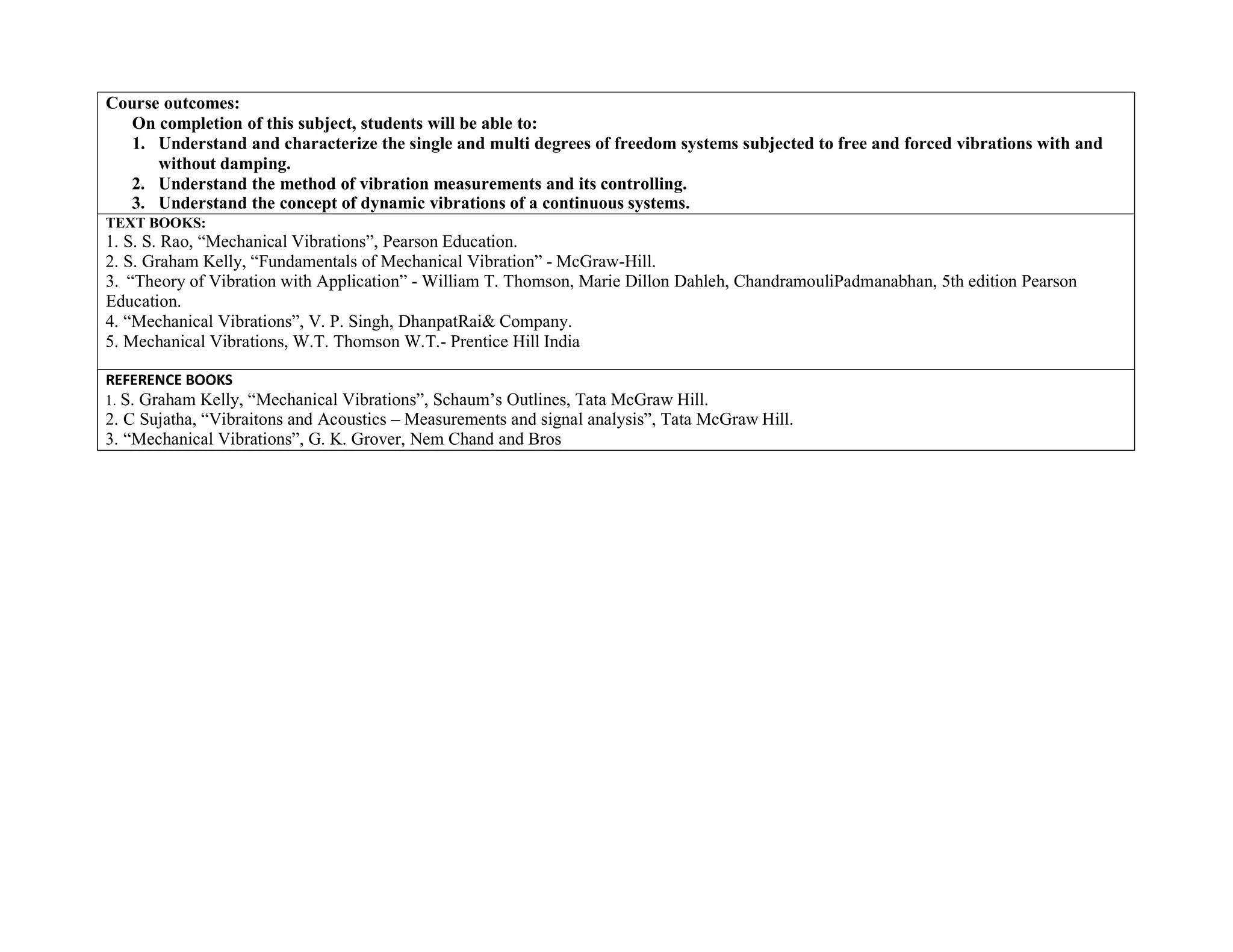 Course outcomes:
On completion of this subject, students will be able to:
1. Understand and characterize the single and multi degrees of freedom systems subjected to free and forced vibrations with and
without damping.
2. Understand the method of vibration measurements and its controlling.
3. Understand the concept of dynamic vibrations of a continuous systems.
TEXT BOOKS:
1. S. S. Rao, “Mechanical Vibrations”, Pearson Education.
2. S. Graham Kelly, “Fundamentals of Mechanical Vibration” - McGraw-Hill.
3. “Theory of Vibration with Application” - William T. Thomson, Marie Dillon Dahleh, ChandramouliPadmanabhan, 5th edition Pearson
Education.
4. “Mechanical Vibrations”, V. P. Singh, DhanpatRai& Company.
5. Mechanical Vibrations, W.T. Thomson W.T.- Prentice Hill India
REFERENCE BOOKS
1. S. Graham Kelly, “Mechanical Vibrations”, Schaum’s Outlines, Tata McGraw Hill.
2. C Sujatha, “Vibraitons and Acoustics – Measurements and signal analysis”, Tata McGraw Hill.
3. “Mechanical Vibrations”, G. K. Grover, Nem Chand and Bros
 