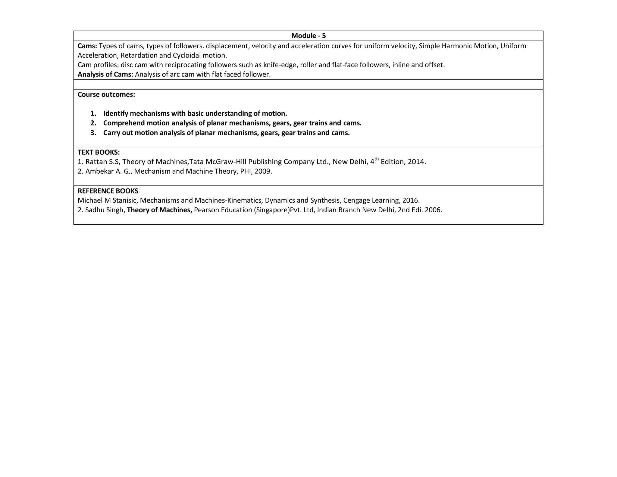 Module - 5
Cams: Types of cams, types of followers. displacement, velocity and acceleration curves for uniform velocity, Simple Harmonic Motion, Uniform
Acceleration, Retardation and Cycloidal motion.
Cam profiles: disc cam with reciprocating followers such as knife-edge, roller and flat-face followers, inline and offset.
Analysis of Cams: Analysis of arc cam with flat faced follower.
Course outcomes:
1. Identify mechanisms with basic understanding of motion.
2. Comprehend motion analysis of planar mechanisms, gears, gear trains and cams.
3. Carry out motion analysis of planar mechanisms, gears, gear trains and cams.
TEXT BOOKS:
1. Rattan S.S, Theory of Machines,Tata McGraw-Hill Publishing Company Ltd., New Delhi, 4th
Edition, 2014.
2. Ambekar A. G., Mechanism and Machine Theory, PHI, 2009.
REFERENCE BOOKS
Michael M Stanisic, Mechanisms and Machines-Kinematics, Dynamics and Synthesis, Cengage Learning, 2016.
2. Sadhu Singh, Theory of Machines, Pearson Education (Singapore)Pvt. Ltd, Indian Branch New Delhi, 2nd Edi. 2006.
 