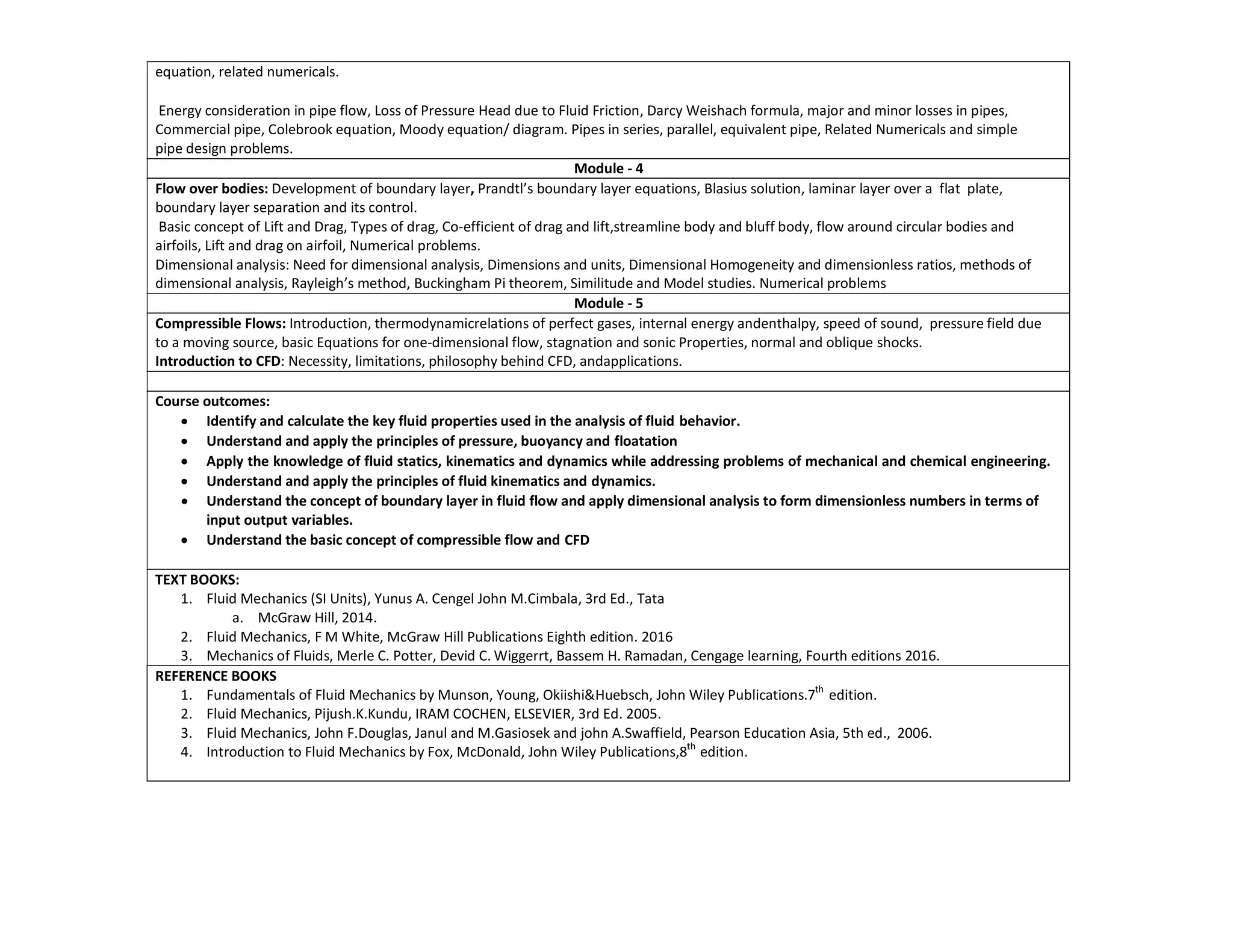equation, related numericals.
Energy consideration in pipe flow, Loss of Pressure Head due to Fluid Friction, Darcy Weishach formula, major and minor losses in pipes,
Commercial pipe, Colebrook equation, Moody equation/ diagram. Pipes in series, parallel, equivalent pipe, Related Numericals and simple
pipe design problems.
Module - 4
Flow over bodies: Development of boundary layer, Prandtl’s boundary layer equations, Blasius solution, laminar layer over a flat plate,
boundary layer separation and its control.
Basic concept of Lift and Drag, Types of drag, Co-efficient of drag and lift,streamline body and bluff body, flow around circular bodies and
airfoils, Lift and drag on airfoil, Numerical problems.
Dimensional analysis: Need for dimensional analysis, Dimensions and units, Dimensional Homogeneity and dimensionless ratios, methods of
dimensional analysis, Rayleigh’s method, Buckingham Pi theorem, Similitude and Model studies. Numerical problems
Module - 5
Compressible Flows: Introduction, thermodynamicrelations of perfect gases, internal energy andenthalpy, speed of sound, pressure field due
to a moving source, basic Equations for one-dimensional flow, stagnation and sonic Properties, normal and oblique shocks.
Introduction to CFD: Necessity, limitations, philosophy behind CFD, andapplications.
Course outcomes:
 Identify and calculate the key fluid properties used in the analysis of fluid behavior.
 Understand and apply the principles of pressure, buoyancy and floatation
 Apply the knowledge of fluid statics, kinematics and dynamics while addressing problems of mechanical and chemical engineering.
 Understand and apply the principles of fluid kinematics and dynamics.
 Understand the concept of boundary layer in fluid flow and apply dimensional analysis to form dimensionless numbers in terms of
input output variables.
 Understand the basic concept of compressible flow and CFD
TEXT BOOKS:
1. Fluid Mechanics (SI Units), Yunus A. Cengel John M.Cimbala, 3rd Ed., Tata
a. McGraw Hill, 2014.
2. Fluid Mechanics, F M White, McGraw Hill Publications Eighth edition. 2016
3. Mechanics of Fluids, Merle C. Potter, Devid C. Wiggerrt, Bassem H. Ramadan, Cengage learning, Fourth editions 2016.
REFERENCE BOOKS
1. Fundamentals of Fluid Mechanics by Munson, Young, Okiishi&Huebsch, John Wiley Publications.7th
edition.
2. Fluid Mechanics, Pijush.K.Kundu, IRAM COCHEN, ELSEVIER, 3rd Ed. 2005.
3. Fluid Mechanics, John F.Douglas, Janul and M.Gasiosek and john A.Swaffield, Pearson Education Asia, 5th ed., 2006.
4. Introduction to Fluid Mechanics by Fox, McDonald, John Wiley Publications,8th
edition.
 