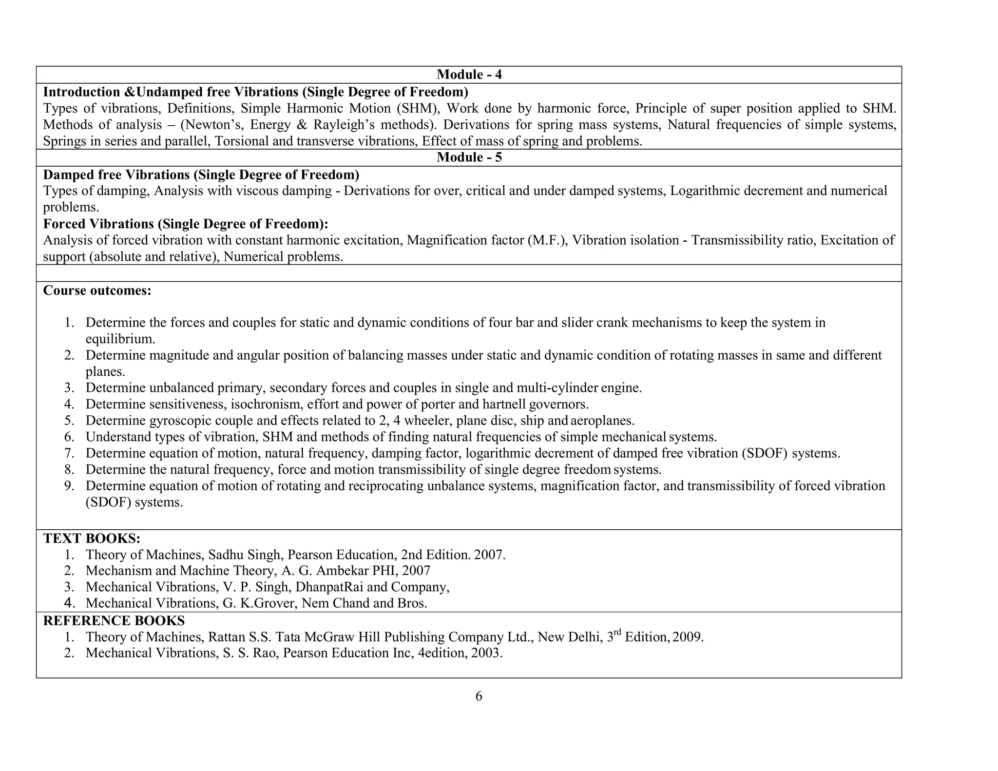 6
Module - 4
Introduction &Undamped free Vibrations (Single Degree of Freedom)
Types of vibrations, Definitions, Simple Harmonic Motion (SHM), Work done by harmonic force, Principle of super position applied to SHM.
Methods of analysis – (Newton’s, Energy & Rayleigh’s methods). Derivations for spring mass systems, Natural frequencies of simple systems,
Springs in series and parallel, Torsional and transverse vibrations, Effect of mass of spring and problems.
Module - 5
Damped free Vibrations (Single Degree of Freedom)
Types of damping, Analysis with viscous damping - Derivations for over, critical and under damped systems, Logarithmic decrement and numerical
problems.
Forced Vibrations (Single Degree of Freedom):
Analysis of forced vibration with constant harmonic excitation, Magnification factor (M.F.), Vibration isolation - Transmissibility ratio, Excitation of
support (absolute and relative), Numerical problems.
Course outcomes:
1. Determine the forces and couples for static and dynamic conditions of four bar and slider crank mechanisms to keep the system in
equilibrium.
2. Determine magnitude and angular position of balancing masses under static and dynamic condition of rotating masses in same and different
planes.
3. Determine unbalanced primary, secondary forces and couples in single and multi-cylinder engine.
4. Determine sensitiveness, isochronism, effort and power of porter and hartnell governors.
5. Determine gyroscopic couple and effects related to 2, 4 wheeler, plane disc, ship and aeroplanes.
6. Understand types of vibration, SHM and methods of finding natural frequencies of simple mechanical systems.
7. Determine equation of motion, natural frequency, damping factor, logarithmic decrement of damped free vibration (SDOF) systems.
8. Determine the natural frequency, force and motion transmissibility of single degree freedom systems.
9. Determine equation of motion of rotating and reciprocating unbalance systems, magnification factor, and transmissibility of forced vibration
(SDOF) systems.
TEXT BOOKS:
1. Theory of Machines, Sadhu Singh, Pearson Education, 2nd Edition. 2007.
2. Mechanism and Machine Theory, A. G. Ambekar PHI, 2007
3. Mechanical Vibrations, V. P. Singh, DhanpatRai and Company,
4. Mechanical Vibrations, G. K.Grover, Nem Chand and Bros.
REFERENCE BOOKS
1. Theory of Machines, Rattan S.S. Tata McGraw Hill Publishing Company Ltd., New Delhi, 3rd
Edition,2009.
2. Mechanical Vibrations, S. S. Rao, Pearson Education Inc, 4edition, 2003.
 