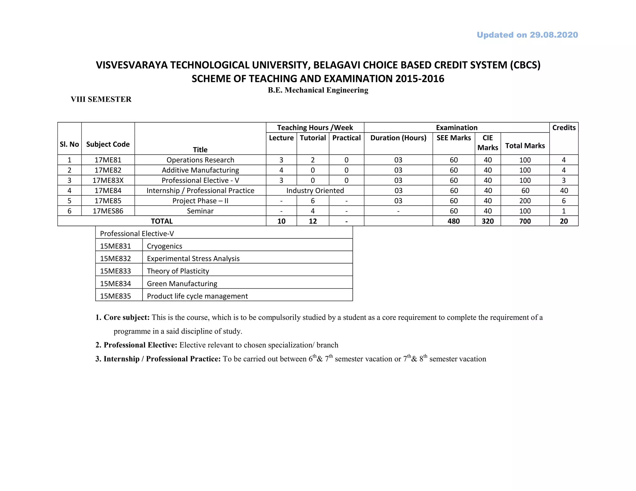 Updated on 29.08.2020
VISVESVARAYA TECHNOLOGICAL UNIVERSITY, BELAGAVI CHOICE BASED CREDIT SYSTEM (CBCS)
SCHEME OF TEACHING AND EXAMINATION 2015-2016
B.E. Mechanical Engineering
VIII SEMESTER
Sl. No Subject Code
Title
Teaching Hours /Week Examination Credits
Lecture Tutorial Practical Duration (Hours) SEE Marks CIE
Marks Total Marks
1 17ME81 Operations Research 3 2 0 03 60 40 100 4
2 17ME82 Additive Manufacturing 4 0 0 03 60 40 100 4
3 17ME83X Professional Elective - V 3 0 0 03 60 40 100 3
4 17ME84 Internship / Professional Practice Industry Oriented 03 60 40 60 40
5 17ME85 Project Phase – II - 6 - 03 60 40 200 6
6 17MES86 Seminar - 4 - - 60 40 100 1
TOTAL 10 12 - 480 320 700 20
Professional Elective-V
15ME831 Cryogenics
15ME832 Experimental Stress Analysis
15ME833 Theory of Plasticity
15ME834 Green Manufacturing
15ME835 Product life cycle management
1. Core subject: This is the course, which is to be compulsorily studied by a student as a core requirement to complete the requirement of a
programme in a said discipline of study.
2. Professional Elective: Elective relevant to chosen specialization/ branch
3. Internship / Professional Practice: To be carried out between 6th
& 7th
semester vacation or 7th
& 8th
semester vacation
 