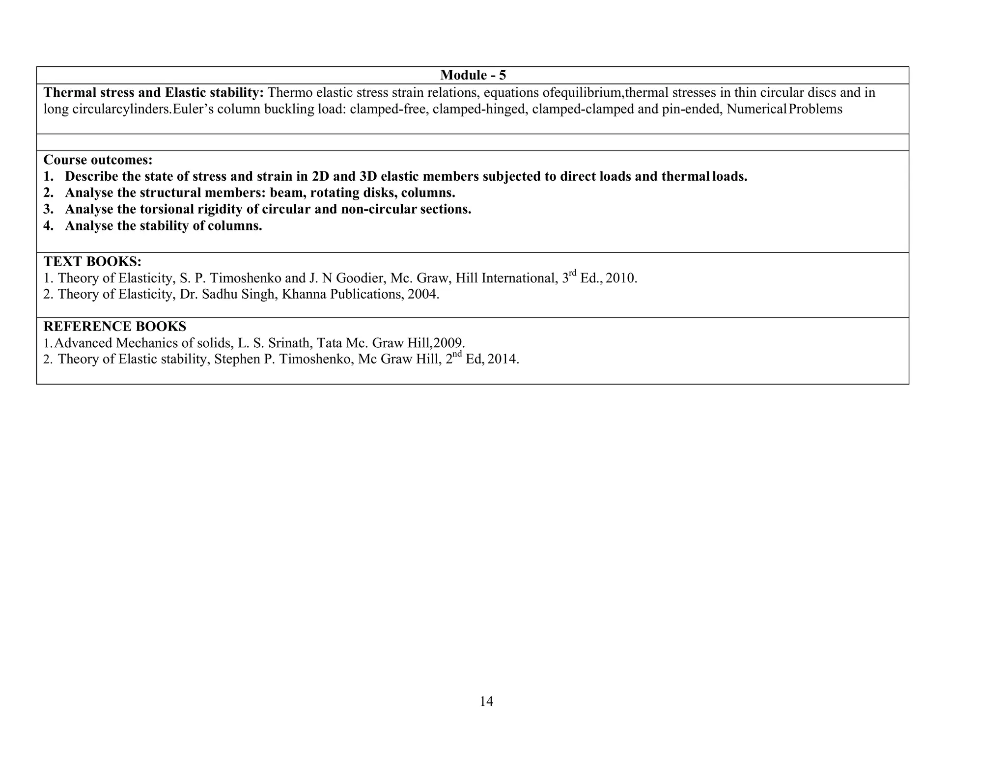 14
Module - 5
Thermal stress and Elastic stability: Thermo elastic stress strain relations, equations ofequilibrium,thermal stresses in thin circular discs and in
long circularcylinders.Euler’s column buckling load: clamped-free, clamped-hinged, clamped-clamped and pin-ended, NumericalProblems
Course outcomes:
1. Describe the state of stress and strain in 2D and 3D elastic members subjected to direct loads and thermal loads.
2. Analyse the structural members: beam, rotating disks, columns.
3. Analyse the torsional rigidity of circular and non-circular sections.
4. Analyse the stability of columns.
TEXT BOOKS:
1. Theory of Elasticity, S. P. Timoshenko and J. N Goodier, Mc. Graw, Hill International, 3rd
Ed., 2010.
2. Theory of Elasticity, Dr. Sadhu Singh, Khanna Publications, 2004.
REFERENCE BOOKS
1.Advanced Mechanics of solids, L. S. Srinath, Tata Mc. Graw Hill,2009.
2. Theory of Elastic stability, Stephen P. Timoshenko, Mc Graw Hill, 2nd
Ed, 2014.
 
