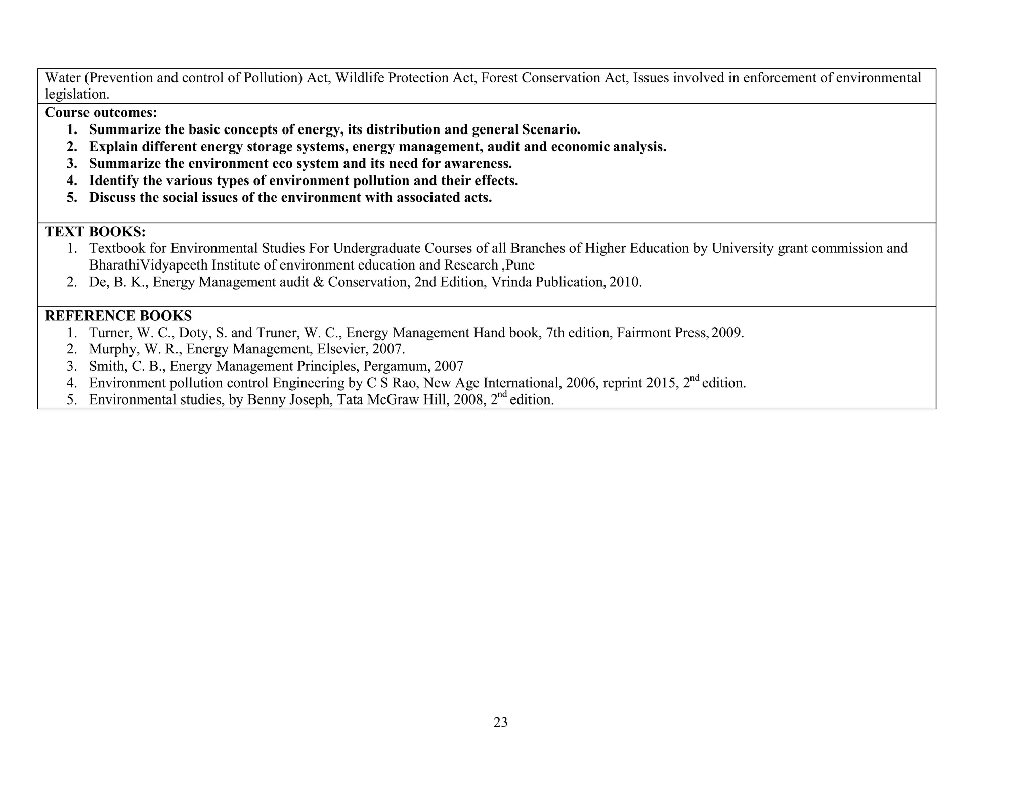 23
Water (Prevention and control of Pollution) Act, Wildlife Protection Act, Forest Conservation Act, Issues involved in enforcement of environmental
legislation.
Course outcomes:
1. Summarize the basic concepts of energy, its distribution and general Scenario.
2. Explain different energy storage systems, energy management, audit and economic analysis.
3. Summarize the environment eco system and its need for awareness.
4. Identify the various types of environment pollution and their effects.
5. Discuss the social issues of the environment with associated acts.
TEXT BOOKS:
1. Textbook for Environmental Studies For Undergraduate Courses of all Branches of Higher Education by University grant commission and
BharathiVidyapeeth Institute of environment education and Research ,Pune
2. De, B. K., Energy Management audit & Conservation, 2nd Edition, Vrinda Publication, 2010.
REFERENCE BOOKS
1. Turner, W. C., Doty, S. and Truner, W. C., Energy Management Hand book, 7th edition, Fairmont Press,2009.
2. Murphy, W. R., Energy Management, Elsevier, 2007.
3. Smith, C. B., Energy Management Principles, Pergamum, 2007
4. Environment pollution control Engineering by C S Rao, New Age International, 2006, reprint 2015, 2nd
edition.
5. Environmental studies, by Benny Joseph, Tata McGraw Hill, 2008, 2nd
edition.
 