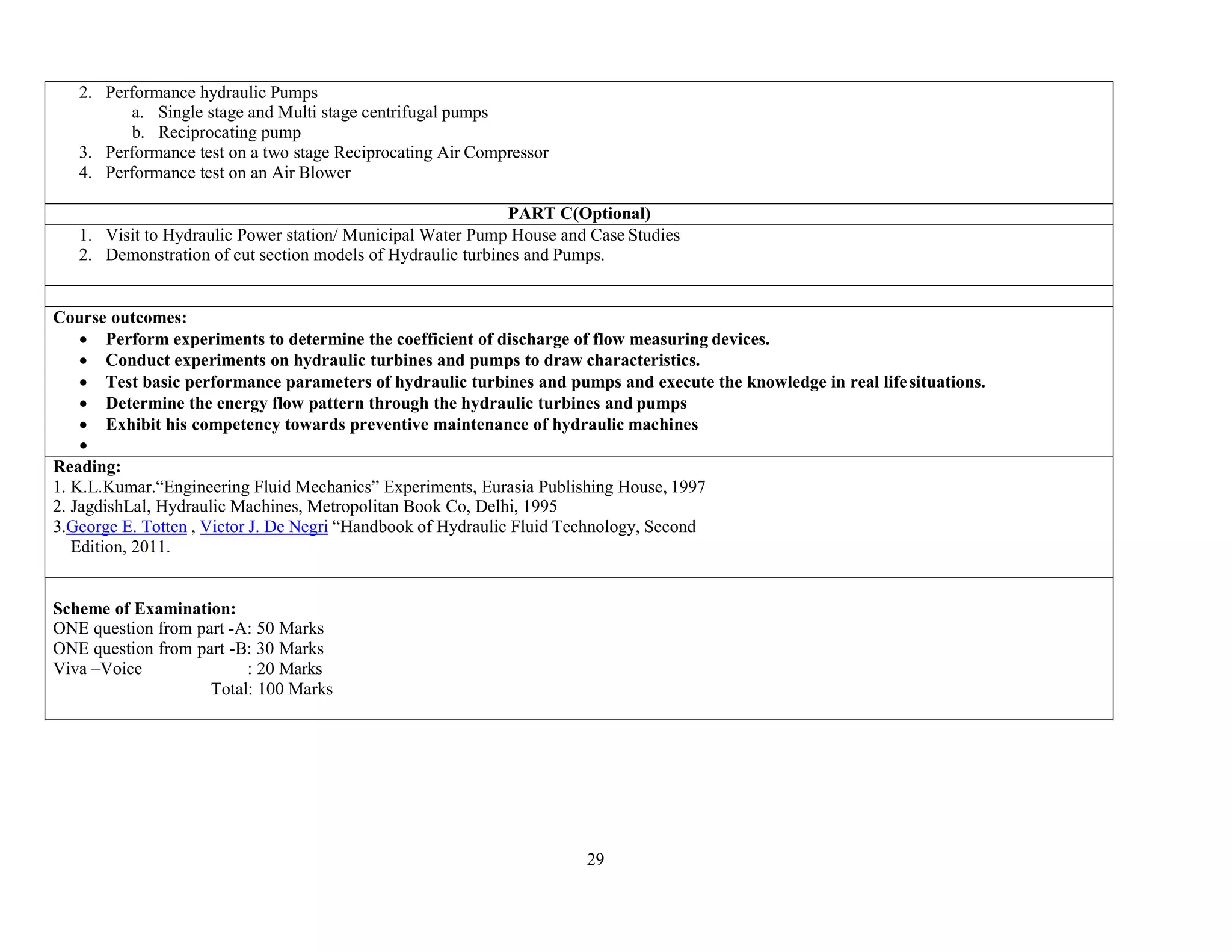 29
2. Performance hydraulic Pumps
a. Single stage and Multi stage centrifugal pumps
b. Reciprocating pump
3. Performance test on a two stage Reciprocating Air Compressor
4. Performance test on an Air Blower
PART C(Optional)
1. Visit to Hydraulic Power station/ Municipal Water Pump House and Case Studies
2. Demonstration of cut section models of Hydraulic turbines and Pumps.
Course outcomes:
 Perform experiments to determine the coefficient of discharge of flow measuring devices.
 Conduct experiments on hydraulic turbines and pumps to draw characteristics.
 Test basic performance parameters of hydraulic turbines and pumps and execute the knowledge in real lifesituations.
 Determine the energy flow pattern through the hydraulic turbines and pumps
 Exhibit his competency towards preventive maintenance of hydraulic machines

Reading:
1. K.L.Kumar.“Engineering Fluid Mechanics” Experiments, Eurasia Publishing House, 1997
2. JagdishLal, Hydraulic Machines, Metropolitan Book Co, Delhi, 1995
3.George E. Totten , Victor J. De Negri “Handbook of Hydraulic Fluid Technology, Second
Edition, 2011.
Scheme of Examination:
ONE question from part -A: 50 Marks
ONE question from part -B: 30 Marks
Viva –Voice : 20 Marks
Total: 100 Marks
 