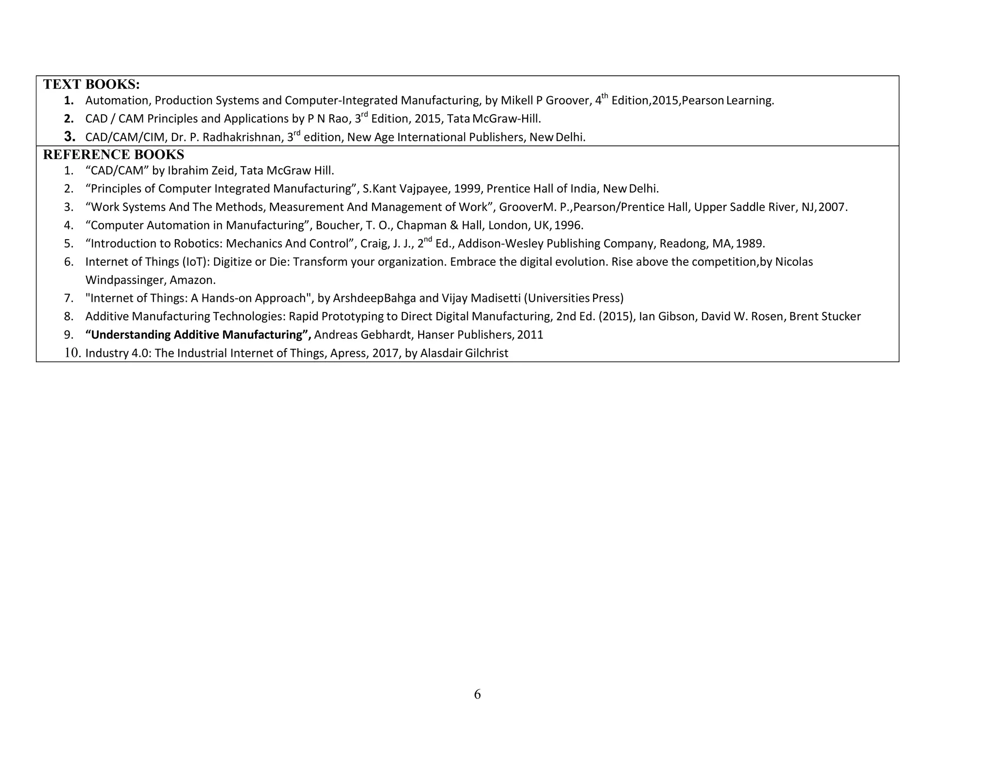 6
TEXT BOOKS:
1. Automation, Production Systems and Computer-Integrated Manufacturing, by Mikell P Groover, 4th
Edition,2015,PearsonLearning.
2. CAD / CAM Principles and Applications by P N Rao, 3rd
Edition, 2015, TataMcGraw-Hill.
3. CAD/CAM/CIM, Dr. P. Radhakrishnan, 3rd
edition, New Age International Publishers, NewDelhi.
REFERENCE BOOKS
1. “CAD/CAM” by Ibrahim Zeid, Tata McGraw Hill.
2. “Principles of Computer Integrated Manufacturing”, S.Kant Vajpayee, 1999, Prentice Hall of India, NewDelhi.
3. “Work Systems And The Methods, Measurement And Management of Work”, GrooverM. P.,Pearson/Prentice Hall, Upper Saddle River, NJ,2007.
4. “Computer Automation in Manufacturing”, Boucher, T. O., Chapman & Hall, London, UK,1996.
5. “Introduction to Robotics: Mechanics And Control”, Craig, J. J., 2nd
Ed., Addison-Wesley Publishing Company, Readong, MA,1989.
6. Internet of Things (IoT): Digitize or Die: Transform your organization. Embrace the digital evolution. Rise above the competition,by Nicolas
Windpassinger, Amazon.
7. "Internet of Things: A Hands-on Approach", by ArshdeepBahga and Vijay Madisetti (Universities Press)
8. Additive Manufacturing Technologies: Rapid Prototyping to Direct Digital Manufacturing, 2nd Ed. (2015), Ian Gibson, David W. Rosen, Brent Stucker
9. “Understanding Additive Manufacturing”, Andreas Gebhardt, Hanser Publishers, 2011
10. Industry 4.0: The Industrial Internet of Things, Apress, 2017, by Alasdair Gilchrist
 