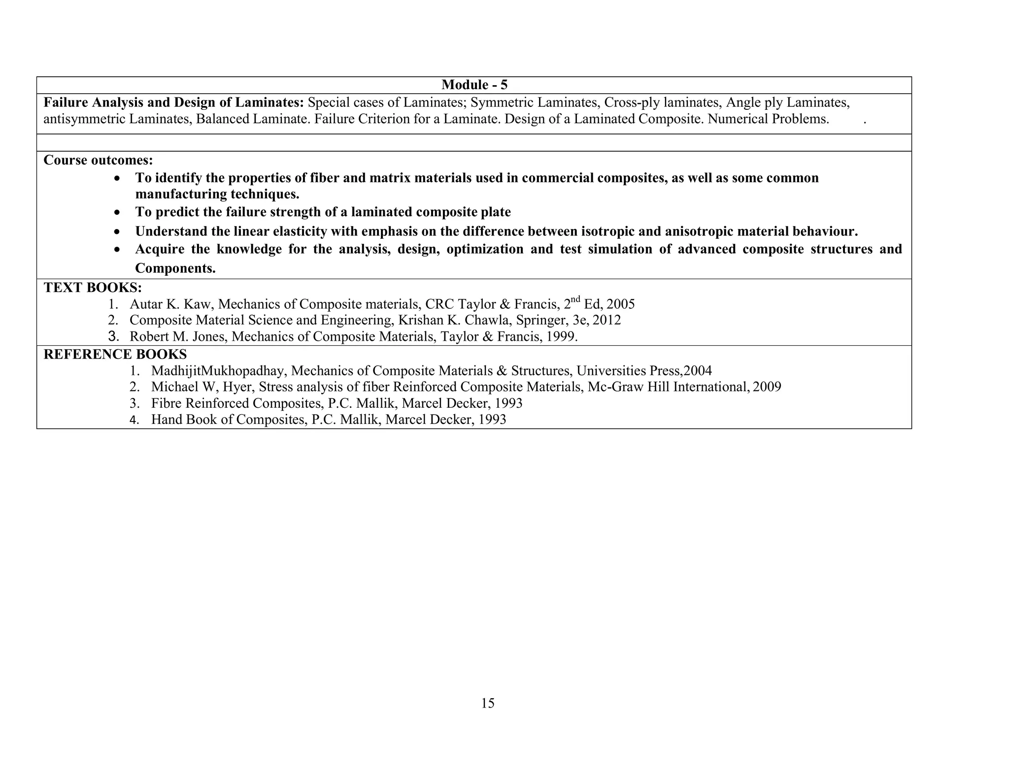 15
Module - 5
Failure Analysis and Design of Laminates: Special cases of Laminates; Symmetric Laminates, Cross-ply laminates, Angle ply Laminates,
antisymmetric Laminates, Balanced Laminate. Failure Criterion for a Laminate. Design of a Laminated Composite. Numerical Problems. .
Course outcomes:
 To identify the properties of fiber and matrix materials used in commercial composites, as well as some common
manufacturing techniques.
 To predict the failure strength of a laminated composite plate
 Understand the linear elasticity with emphasis on the difference between isotropic and anisotropic material behaviour.
 Acquire the knowledge for the analysis, design, optimization and test simulation of advanced composite structures and
Components.
TEXT BOOKS:
1. Autar K. Kaw, Mechanics of Composite materials, CRC Taylor & Francis, 2nd
Ed, 2005
2. Composite Material Science and Engineering, Krishan K. Chawla, Springer, 3e, 2012
3. Robert M. Jones, Mechanics of Composite Materials, Taylor & Francis, 1999.
REFERENCE BOOKS
1. MadhijitMukhopadhay, Mechanics of Composite Materials & Structures, Universities Press,2004
2. Michael W, Hyer, Stress analysis of fiber Reinforced Composite Materials, Mc-Graw Hill International, 2009
3. Fibre Reinforced Composites, P.C. Mallik, Marcel Decker, 1993
4. Hand Book of Composites, P.C. Mallik, Marcel Decker, 1993
 