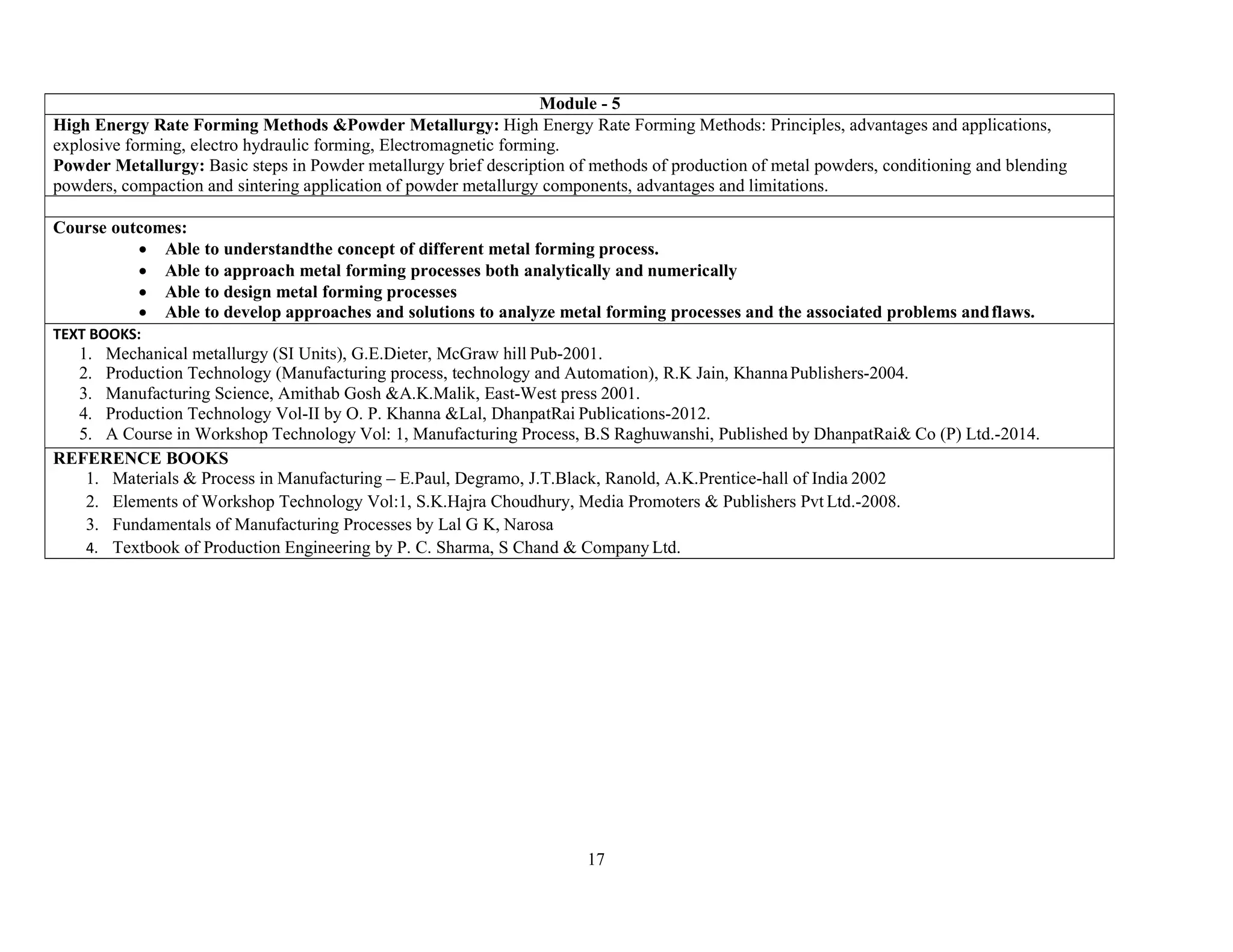17
Module - 5
High Energy Rate Forming Methods &Powder Metallurgy: High Energy Rate Forming Methods: Principles, advantages and applications,
explosive forming, electro hydraulic forming, Electromagnetic forming.
Powder Metallurgy: Basic steps in Powder metallurgy brief description of methods of production of metal powders, conditioning and blending
powders, compaction and sintering application of powder metallurgy components, advantages and limitations.
Course outcomes:
 Able to understandthe concept of different metal forming process.
 Able to approach metal forming processes both analytically and numerically
 Able to design metal forming processes
 Able to develop approaches and solutions to analyze metal forming processes and the associated problems andflaws.
TEXT BOOKS:
1. Mechanical metallurgy (SI Units), G.E.Dieter, McGraw hill Pub-2001.
2. Production Technology (Manufacturing process, technology and Automation), R.K Jain, KhannaPublishers-2004.
3. Manufacturing Science, Amithab Gosh &A.K.Malik, East-West press 2001.
4. Production Technology Vol-II by O. P. Khanna &Lal, DhanpatRai Publications-2012.
5. A Course in Workshop Technology Vol: 1, Manufacturing Process, B.S Raghuwanshi, Published by DhanpatRai& Co (P) Ltd.-2014.
REFERENCE BOOKS
1. Materials & Process in Manufacturing – E.Paul, Degramo, J.T.Black, Ranold, A.K.Prentice-hall of India 2002
2. Elements of Workshop Technology Vol:1, S.K.Hajra Choudhury, Media Promoters & Publishers Pvt Ltd.-2008.
3. Fundamentals of Manufacturing Processes by Lal G K, Narosa
4. Textbook of Production Engineering by P. C. Sharma, S Chand & Company Ltd.
 