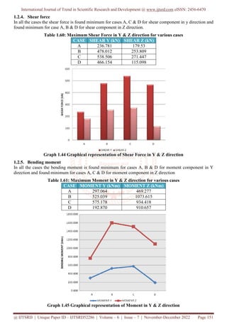 Sesimic Analysis Of Multistorey Building Having A Floating Column And Sesimic Analysis Of Multistorey Building Having A Floating Column And