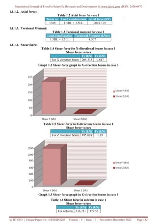 Sesimic Analysis Of Multistorey Building Having A Floating Column And Sesimic Analysis Of Multistorey Building Having A Floating Column And