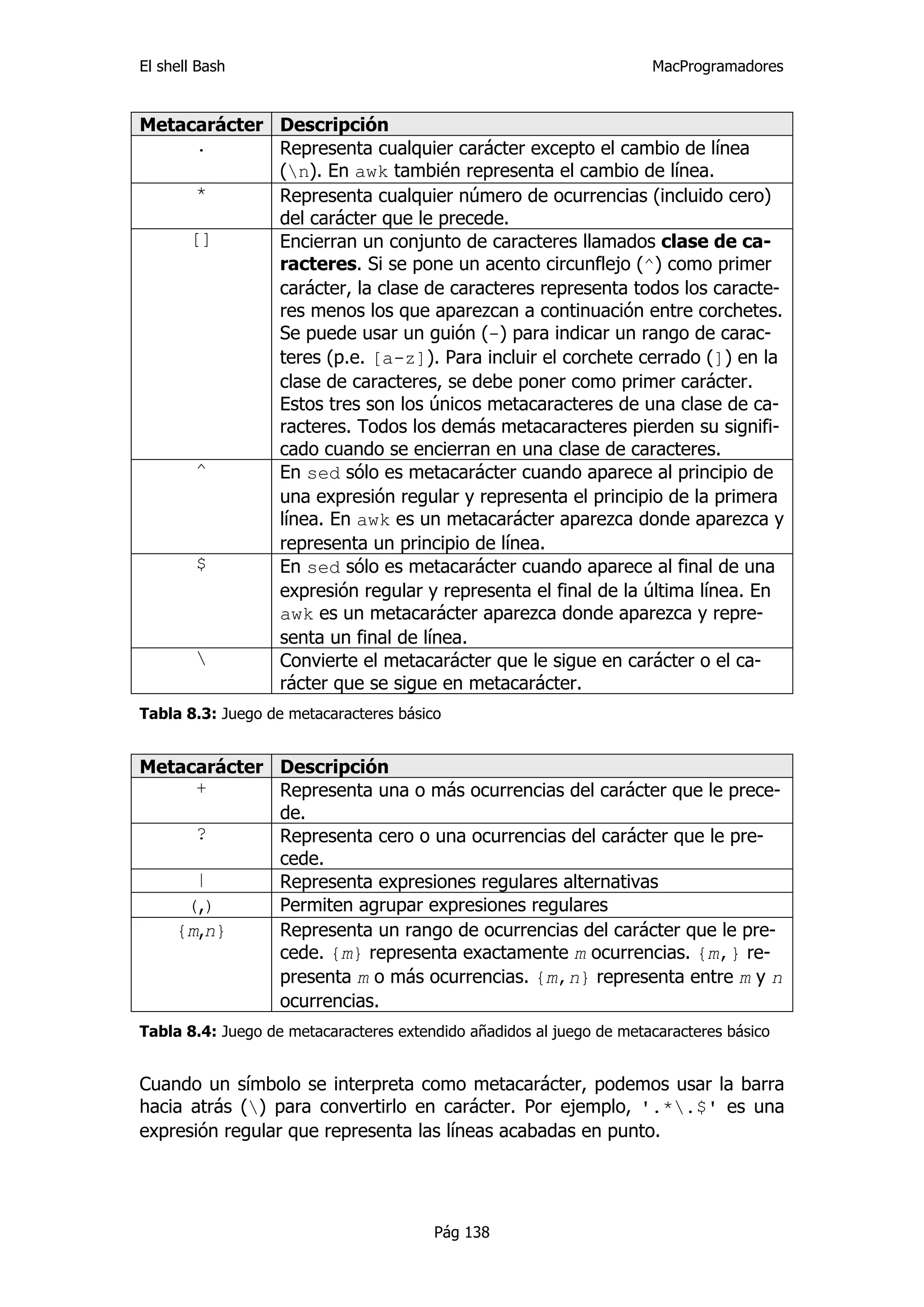 El shell Bash                                                         MacProgramadores


Metacarácter Descripción
     .       Representa cualquier carácter excepto el cambio de línea
             (n). En awk también representa el cambio de línea.
     *       Representa cualquier número de ocurrencias (incluido cero)
             del carácter que le precede.
    []       Encierran un conjunto de caracteres llamados clase de ca-
             racteres. Si se pone un acento circunflejo (^) como primer
             carácter, la clase de caracteres representa todos los caracte-
             res menos los que aparezcan a continuación entre corchetes.
             Se puede usar un guión (-) para indicar un rango de carac-
             teres (p.e. [a-z]). Para incluir el corchete cerrado (]) en la
             clase de caracteres, se debe poner como primer carácter.
             Estos tres son los únicos metacaracteres de una clase de ca-
             racteres. Todos los demás metacaracteres pierden su signifi-
             cado cuando se encierran en una clase de caracteres.
     ^       En sed sólo es metacarácter cuando aparece al principio de
             una expresión regular y representa el principio de la primera
             línea. En awk es un metacarácter aparezca donde aparezca y
             representa un principio de línea.
     $       En sed sólo es metacarácter cuando aparece al final de una
             expresión regular y representa el final de la última línea. En
             awk es un metacarácter aparezca donde aparezca y repre-
             senta un final de línea.
            Convierte el metacarácter que le sigue en carácter o el ca-
             rácter que se sigue en metacarácter.
Tabla 8.3: Juego de metacaracteres básico


Metacarácter Descripción
     +       Representa una o más ocurrencias del carácter que le prece-
             de.
     ?       Representa cero o una ocurrencias del carácter que le pre-
             cede.
     |       Representa expresiones regulares alternativas
    (,)      Permiten agrupar expresiones regulares
   {m,n}     Representa un rango de ocurrencias del carácter que le pre-
             cede. {m} representa exactamente m ocurrencias. {m,} re-
             presenta m o más ocurrencias. {m,n} representa entre m y n
             ocurrencias.
Tabla 8.4: Juego de metacaracteres extendido añadidos al juego de metacaracteres básico


Cuando un símbolo se interpreta como metacarácter, podemos usar la barra
hacia atrás () para convertirlo en carácter. Por ejemplo, '.*.$' es una
expresión regular que representa las líneas acabadas en punto.




                                        Pág 138
 