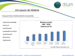 Um pouco de História
O que permeia a história durante esse período:

a floresta entendida
como um
investimento
comparável a outros
investimentos
financeiros

tradicionais

3º Seminário de Políticas Públicas Florestais - Curitiba, 16 a 18 de maio de 2012

www.atriumforest.com

 