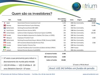 Quem são os investidores?
País

Ativo (bilhões
de US$)

Fundo

Japan

Government Pension Investment Fund

Norway

Government Pension Fund of Norway

Netherlands

1.370

Início

Valor por
cidadão (US$)

Origem

2006 Non-Commodity

10.800

560

1990 Oil

91.000

Stichting Pensioenfonds ABP (ABP)

313

1922 Non-Commodity

South Korea

National Pension Service (NPS)

270

1988 Non-Commodity

5.000

United States

California Public Employees' Retirement System (CalPERS)

202

1932 Non-Commodity

126.250

Canada

Caisse de dépôt et placement du Québec (The Caisse, or CDPQ)

199

1965 Non-Commodity

Malaysia

Employees Provident Fund

130

1991 Non-Commodity

Netherlands

Stichting Pensioenfonds Zorg en Welzijn (PFZW, formerly PGGM)

123

1969 Non-Commodity

Canada

CPP Investment Board (Canada Pension Plan)

122

1997 Non-Commodity

Canada

Ontario Teachers' Pension Plan

109

1990 Non-Commodity

Brazil

Caixa de Previdencia dos Funcionários do Banco do Brasil (PREVI)

80

1904 Finance

Ireland

National Pension Reserve Fund (NPRF)

30

2001 Non-commodity

12 maiores fundos

• 67 vezes o que precisamos para reduzir o
desmatamento do mundo pela metade

6.000

todos os fundos

20.000

10 vezes o PIB do Brasil

• US$ 20 trilhões = US$ 15 bilhões X 20
anos (Relatório Stern) X 67 vezes

3.500

3.508

300 maiores fundos

4.500

Brasil: US$ 342 bilhões em fundos de pensão

3º Seminário de Políticas Públicas Florestais - Curitiba, 16 a 18 de maio de 2012

www.atriumforest.com

 