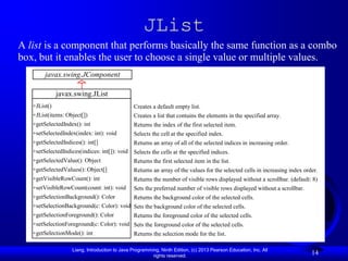 JList
A list is a component that performs basically the same function as a combo
box, but it enables the user to choose a single value or multiple values.
        javax.swing.JComponent

              javax.swing.JList
   +JList()                                     Creates a default empty list.
   +JList(items: Object[])                      Creates a list that contains the elements in the specified array.
   +getSelectedIndex(): int                     Returns the index of the first selected item.
   +setSelectedIndex(index: int): void          Selects the cell at the specified index.
   +getSelectedIndices(): int[]                 Returns an array of all of the selected indices in increasing order.
   +setSelectedIndices(indices: int[]): void Selects the cells at the specified indices.
   +getSelectedValue(): Object               Returns the first selected item in the list.
   +getSelectedValues(): Object[]               Returns an array of the values for the selected cells in increasing index order.
   +getVisibleRowCount(): int                   Returns the number of visible rows displayed without a scrollbar. (default: 8)
   +setVisibleRowCount(count: int): void        Sets the preferred number of visible rows displayed without a scrollbar.
   +getSelectionBackground(): Color             Returns the background color of the selected cells.
   +setSelectionBackground(c: Color): void Sets the background color of the selected cells.
   +getSelectionForeground(): Color        Returns the foreground color of the selected cells.
   +setSelectionForeground(c: Color): void Sets the foreground color of the selected cells.
   +getSelectionMode(): int                Returns the selection mode for the list.
   +setSelectionMode(selectionMode: int): Sets the selection mode for the list.
                    Liang, Introduction to Java Programming, Ninth Edition, (c) 2013 Pearson Education, Inc. All
                                                         rights reserved.
                                                                                                                             14
 
