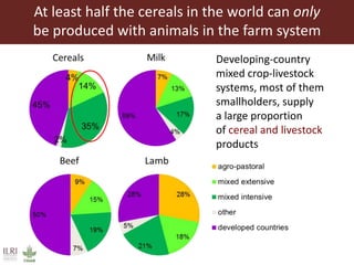 At least half the cereals in the world can only
be produced with animals in the farm system
Developing-country
mixed crop-livestock
systems, most of them
smallholders, supply
a large proportion
of cereal and livestock
products
 