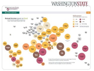 The role of livestock in food and nutrition security