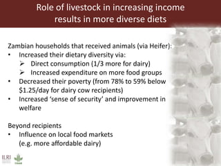 The role of livestock in food and nutrition security