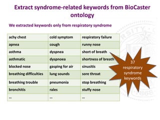 Extract syndrome-related keywords from BioCaster
                        ontology
We extracted keywords only from respiratory syndrome

achy chest               cold symptom      respiratory failure
apnea                    cough             runny nose
asthma                   dyspnea           short of breath
asthmatic                dyspnoea          shortness of breath
                                                                     37
blocked nose             gasping for air   sinusitis             respiratory
breathing difficulties   lung sounds       sore throat            syndrome
                                                                  keywords
breathing trouble        pneumonia         stop breathing
bronchitis               rales             stuffy nose
…                        …                 …
 