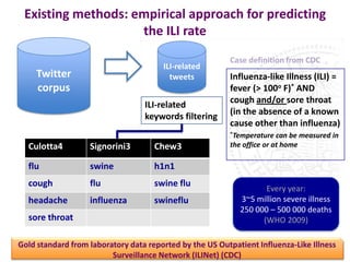 Existing methods: empirical approach for predicting
                    the ILI rate
                                                          Case definition from CDC
                                       ILI-related
    Twitter                              tweets           Influenza-like Illness (ILI) =
    corpus                                                fever (> 100o F)* AND
                                  ILI-related
                                                          cough and/or sore throat
                                                          (in the absence of a known
                                  keywords filtering
                                                          cause other than influenza)
                                                          *Temperature   can be measured in
  Culotta4         Signorini3        Chew3                the office or at home

  flu              swine             h1n1
  cough            flu               swine flu
                                                                    Every year:
  headache         influenza         swineflu                3~5 million severe illness
                                                             250 000 – 500 000 deaths
  sore throat                                                      (WHO 2009)

Gold standard from laboratory data reported by the US Outpatient Influenza-Like Illness
                         Surveillance Network (ILINet) (CDC)
 