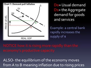 NOTICE how it is rising more rapidly than the
economy’s productive capacity
ALSO- the equilibrium of the economy moves
from A to B meaning inflation due to rising prices
D0= Usual demand
D1= theAggregate
demand for goods
and services
Example: a central bank
rapidly increases the
supply of $
 