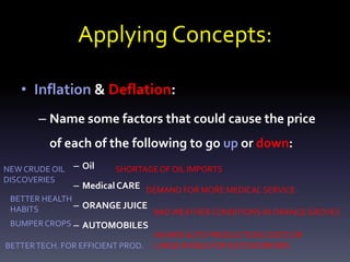 Applying Concepts:
• Inflation & Deflation:
– Name some factors that could cause the price
of each of the following to go up or down:
– Oil
– Medical CARE
– ORANGE JUICE
– AUTOMOBILES
SHORTAGEOF OIL IMPORTS
DEMAND FOR MORE MEDICAL SERVICE
BADWEATHERCONDITIONS IN ORANGEGROVES
HIGHERAUTO PRODUCTION COSTS OR
LARGE RAISES FORAUTOWORKERS
NEW CRUDE OIL
DISCOVERIES
BETTER HEALTH
HABITS
BUMPERCROPS
BETTERTECH. FOR EFFICIENT PROD.
 