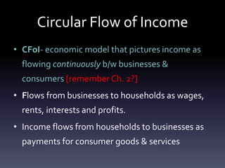 Circular Flow of Income
• CFoI- economic model that pictures income as
flowing continuously b/w businesses &
consumers [remember Ch. 2?]
• Flows from businesses to households as wages,
rents, interests and profits.
• Income flows from households to businesses as
payments for consumer goods & services
 