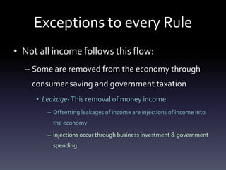 Exceptions to every Rule
• Not all income follows this flow:
– Some are removed from the economy through
consumer saving and government taxation
• Leakage-This removal of money income
– Offsetting leakages of income are injections of income into
the economy
– Injections occur through business investment & government
spending
 